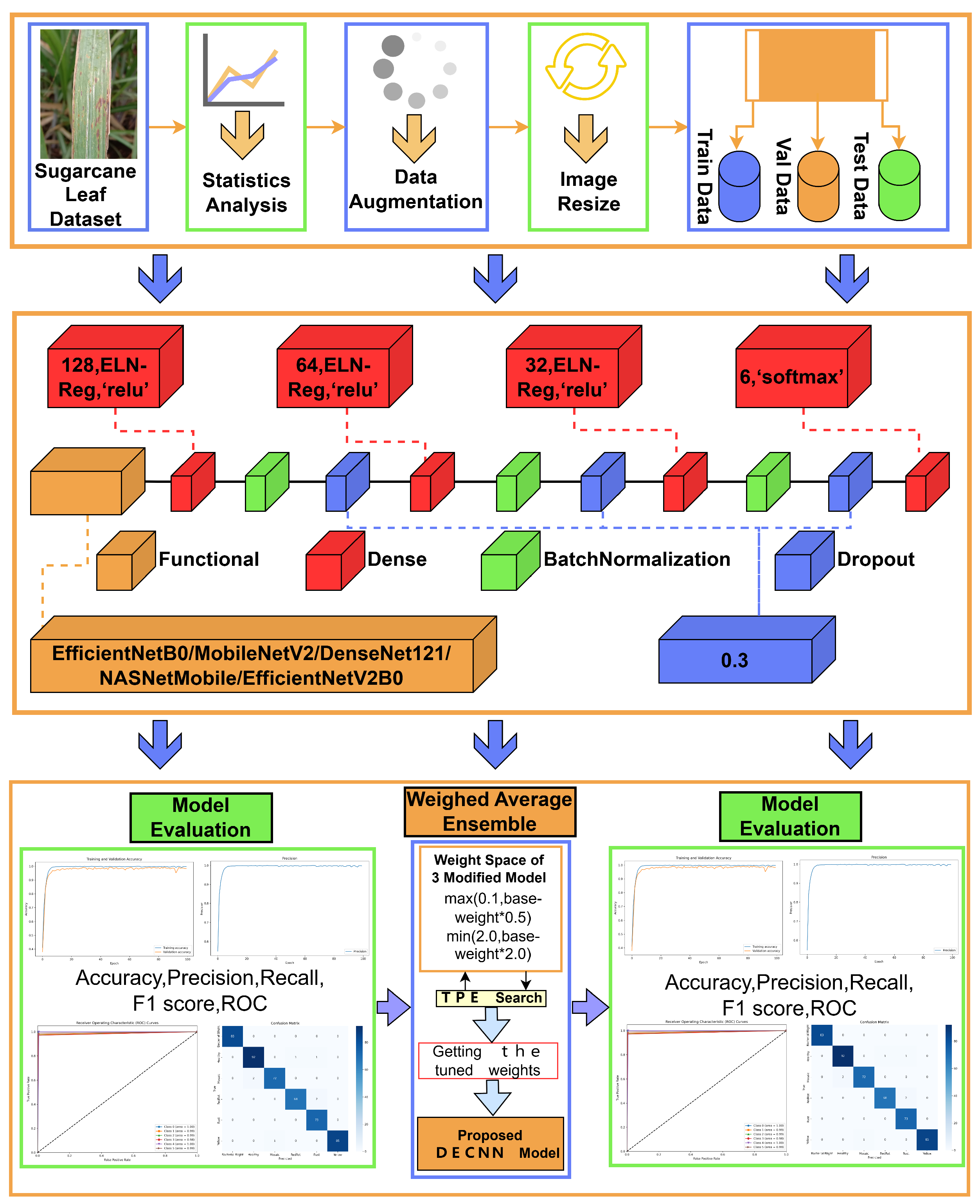 Preprints 121200 g002