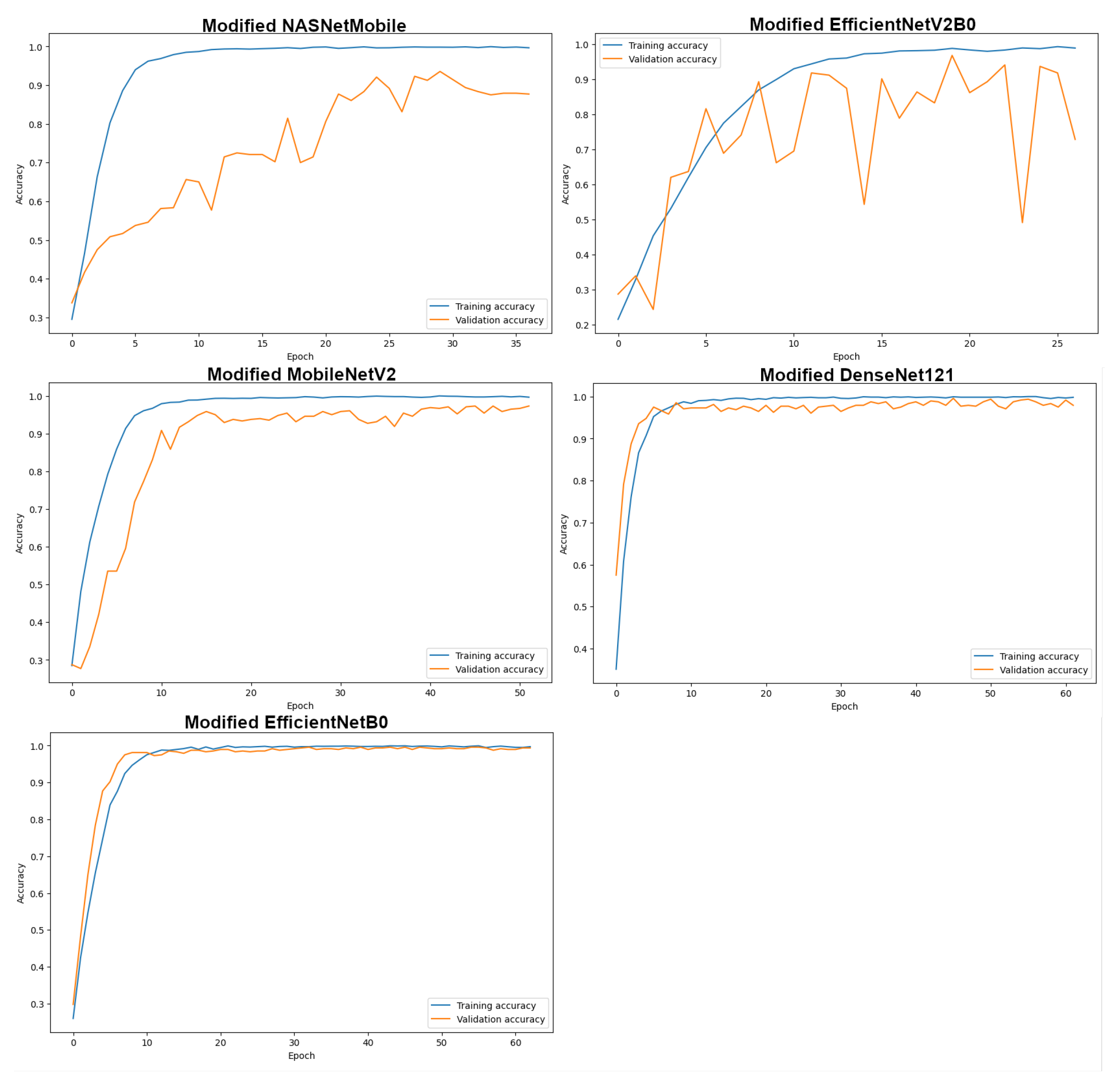 Preprints 121200 g005