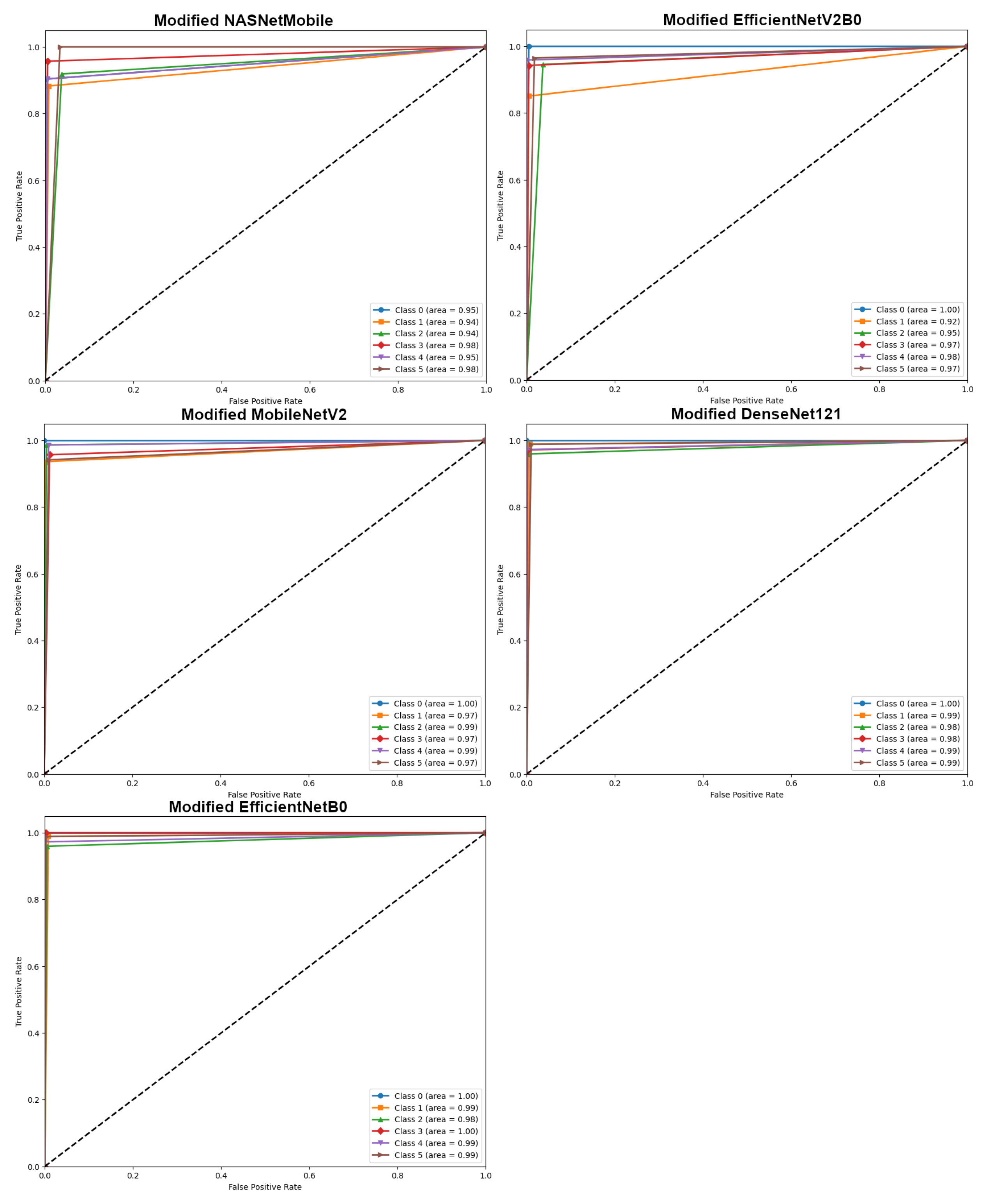 Preprints 121200 g006