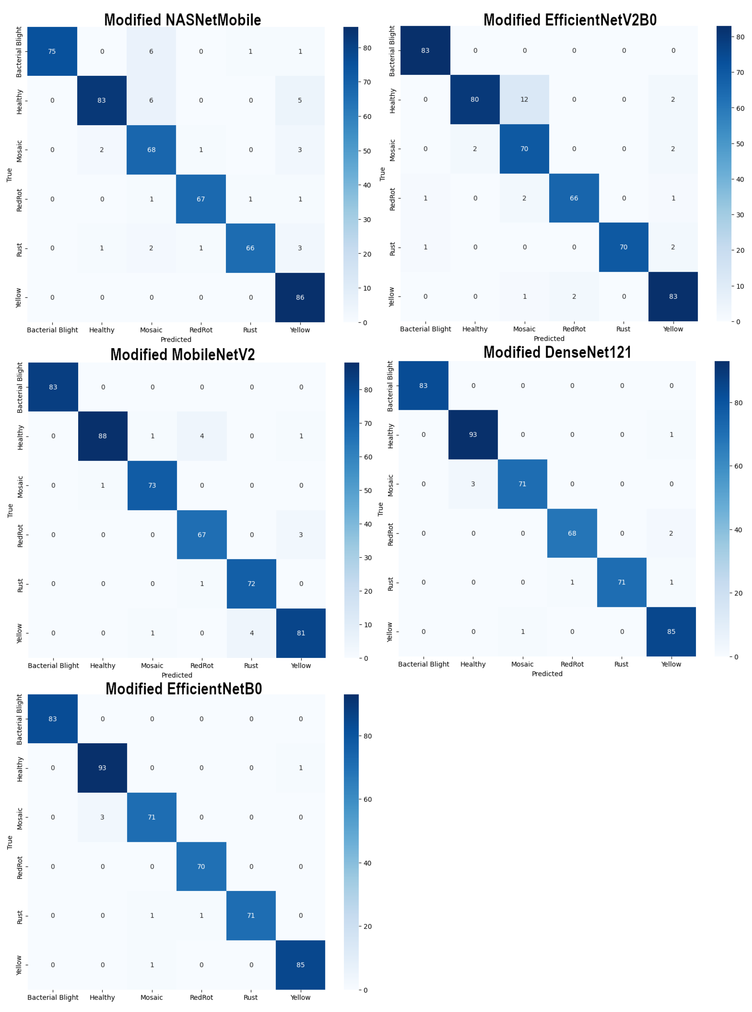 Preprints 121200 g007