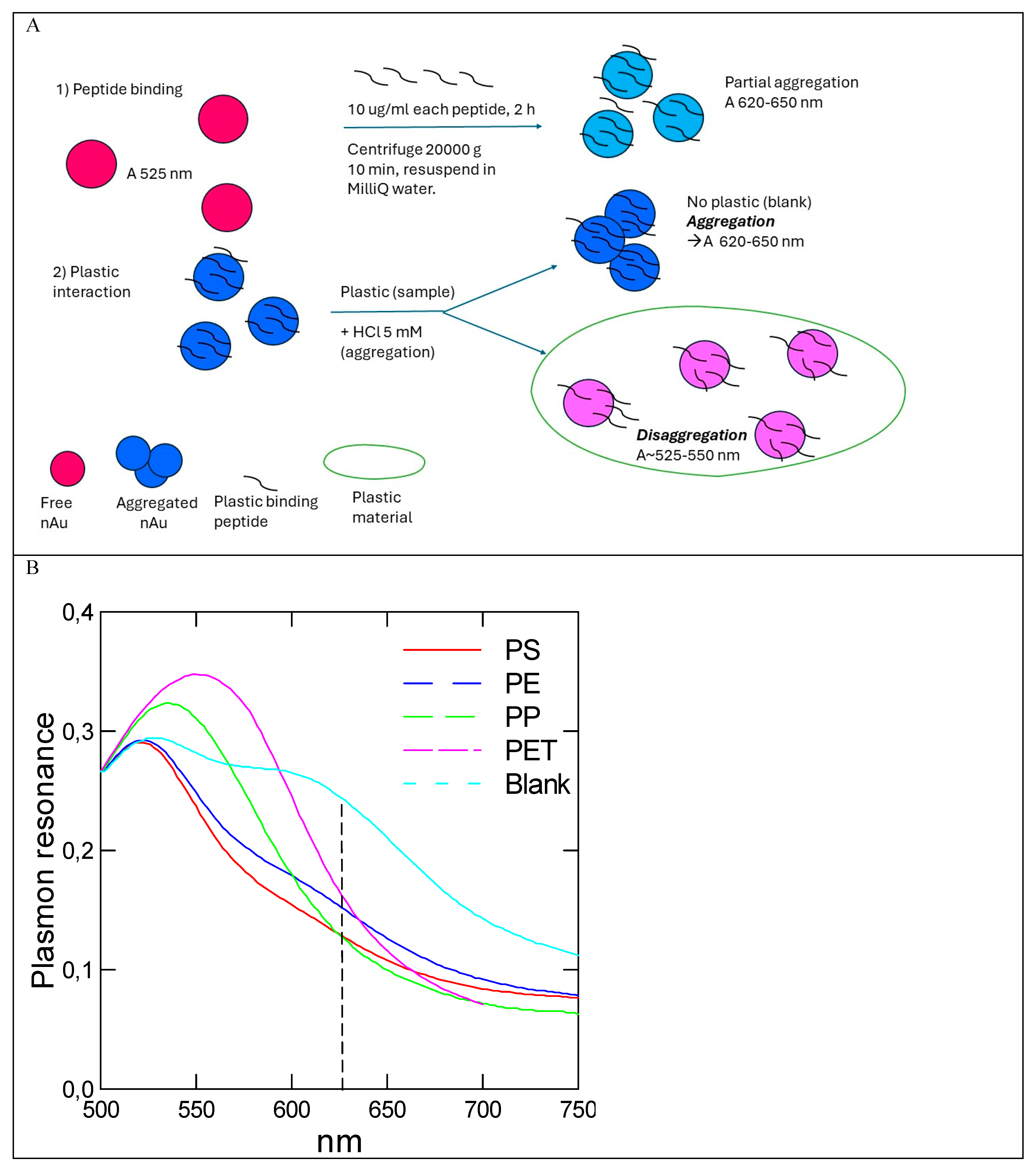 Preprints 102620 g001