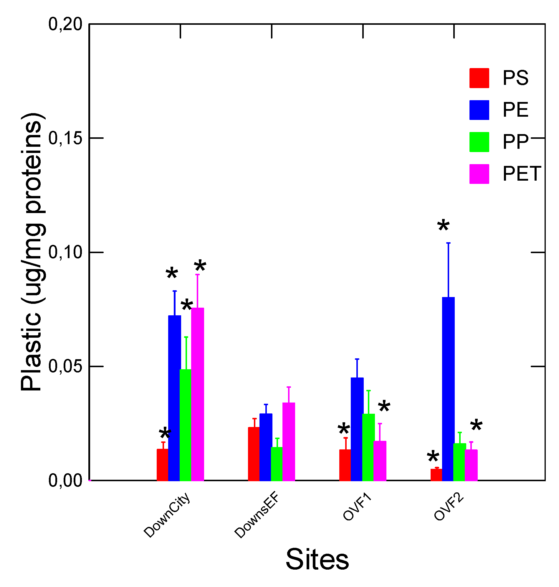 Preprints 102620 g002