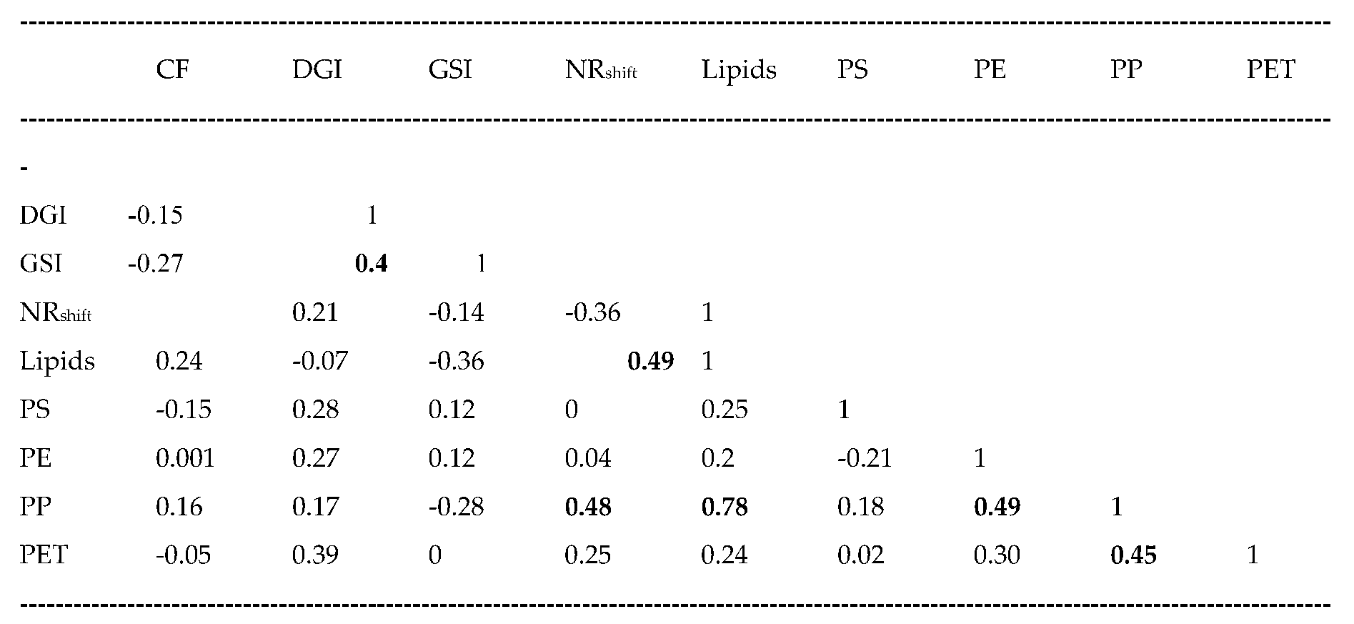 Preprints 102620 i005