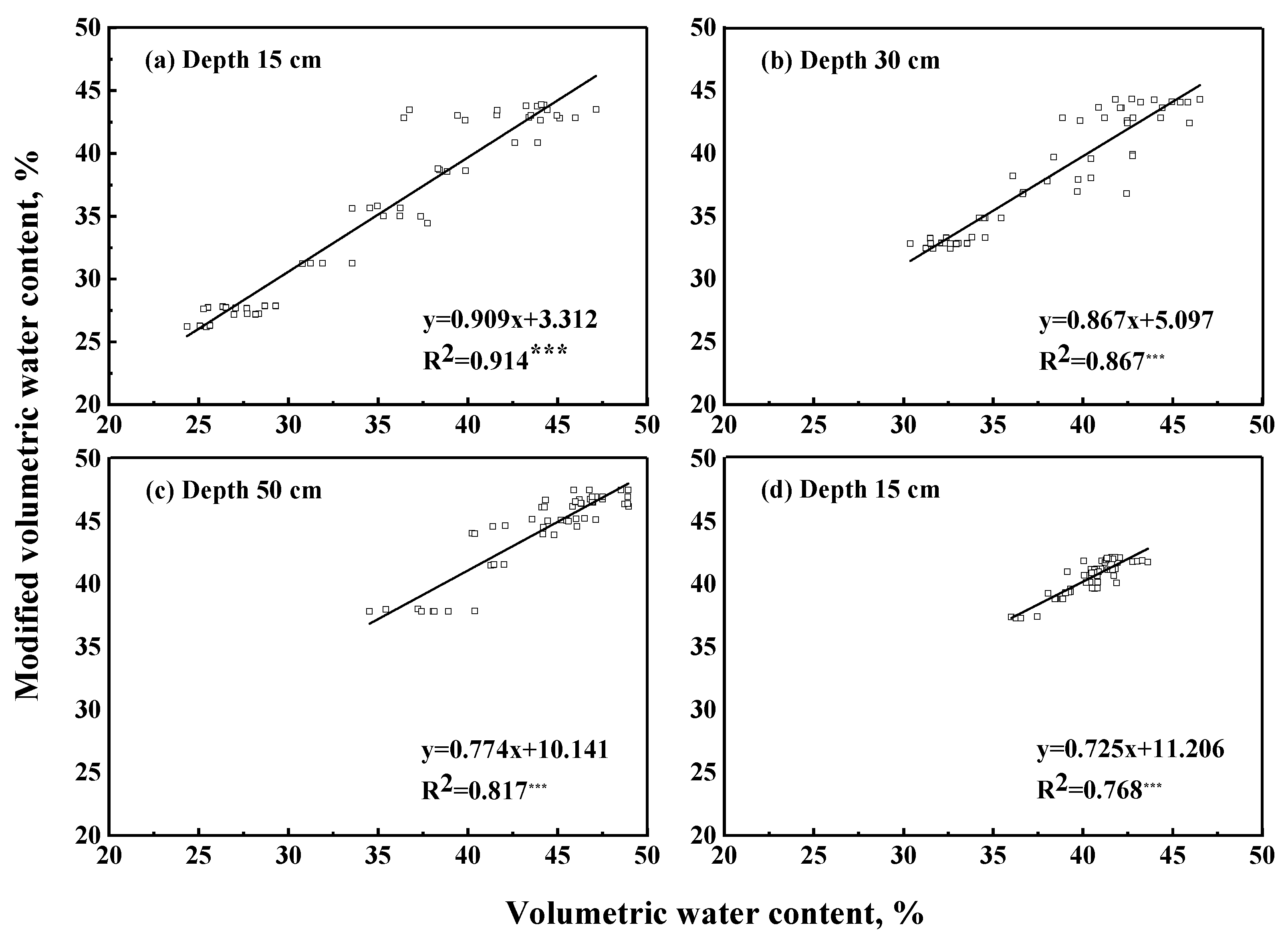 Preprints 111499 g001