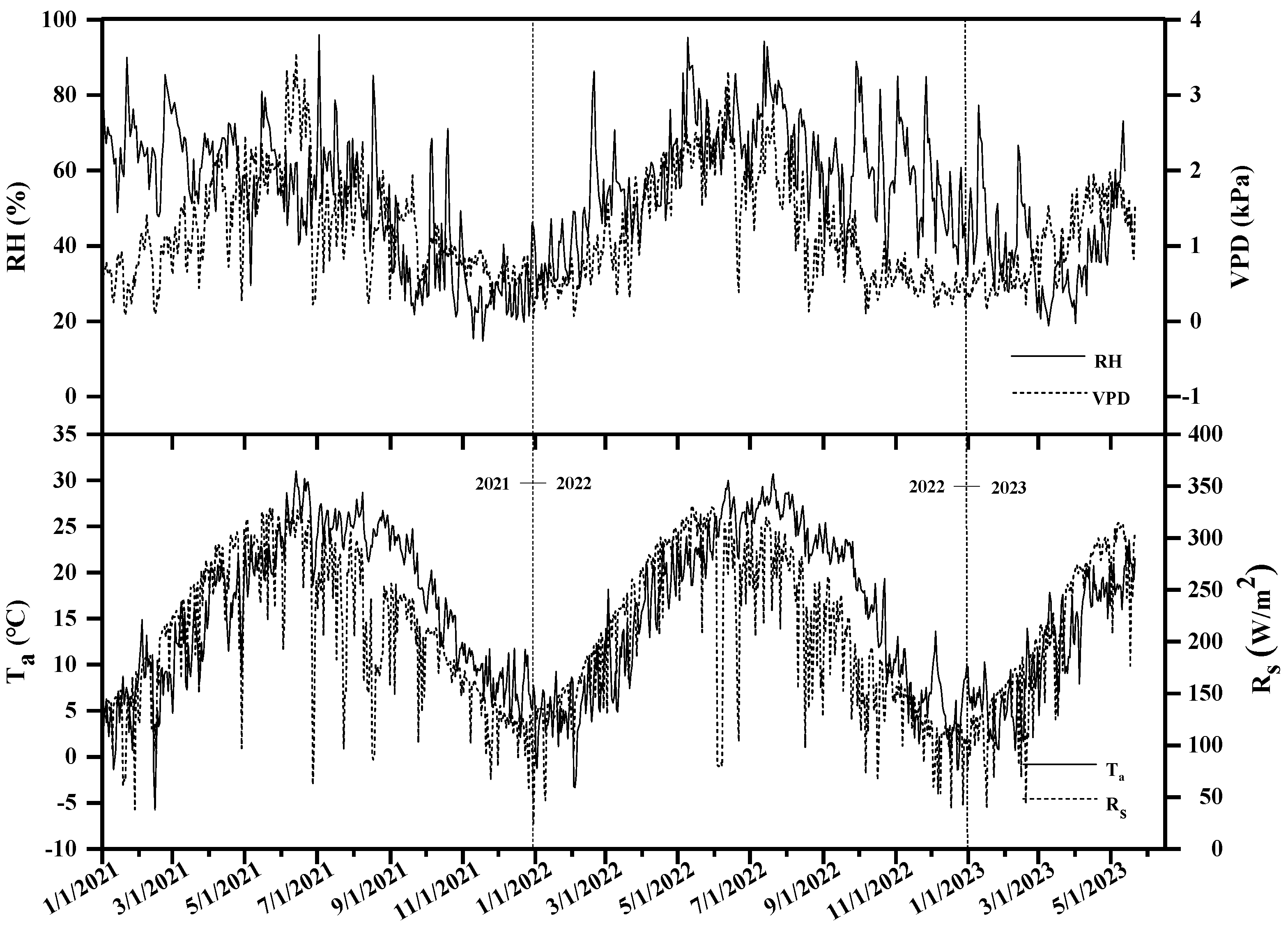 Preprints 111499 g002