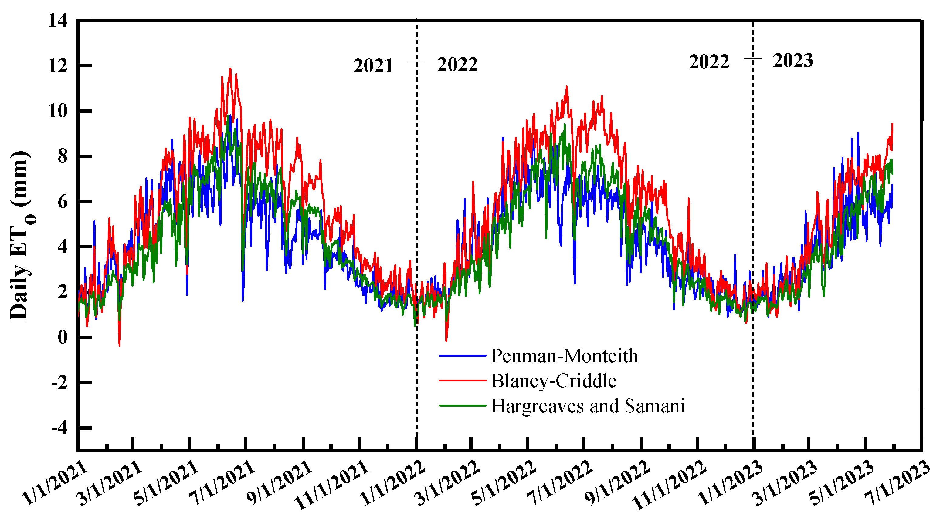 Preprints 111499 g004