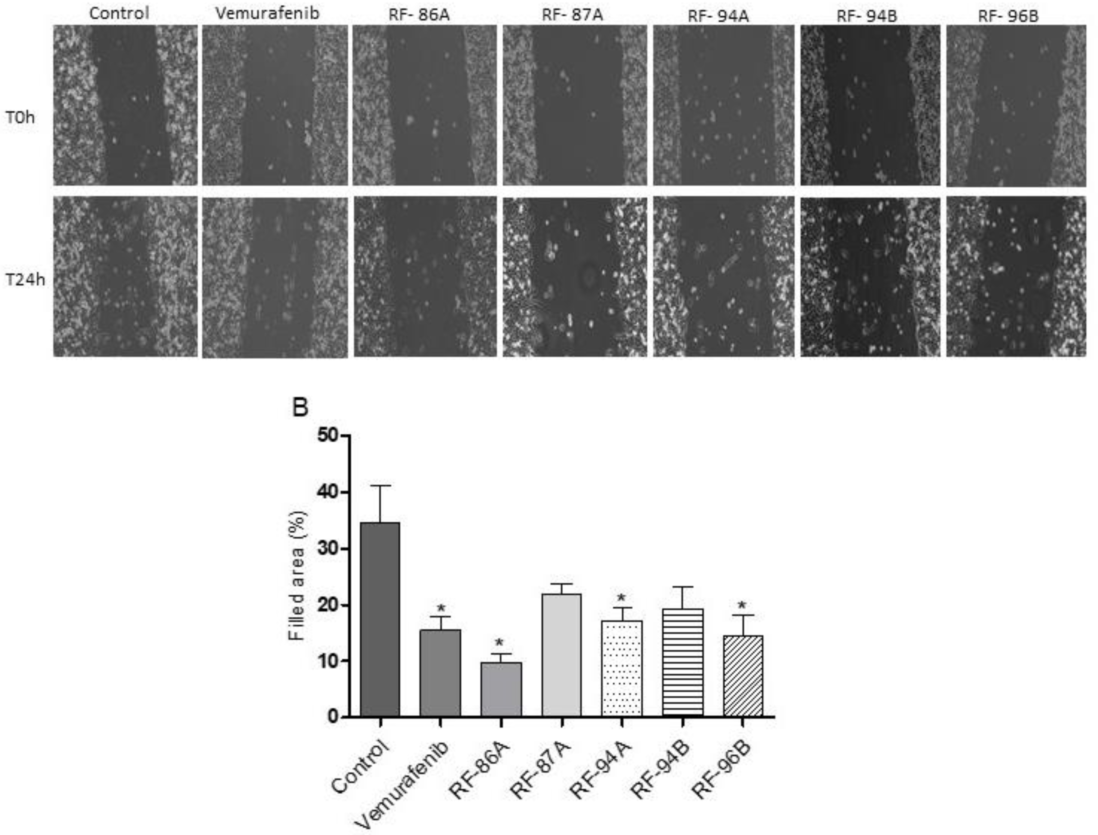 Preprints 104868 g004