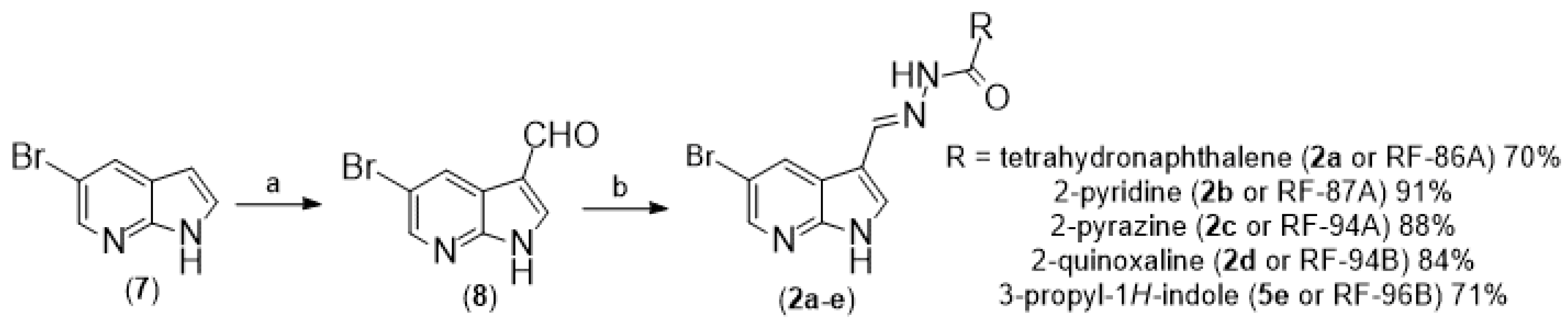 Preprints 104868 sch002