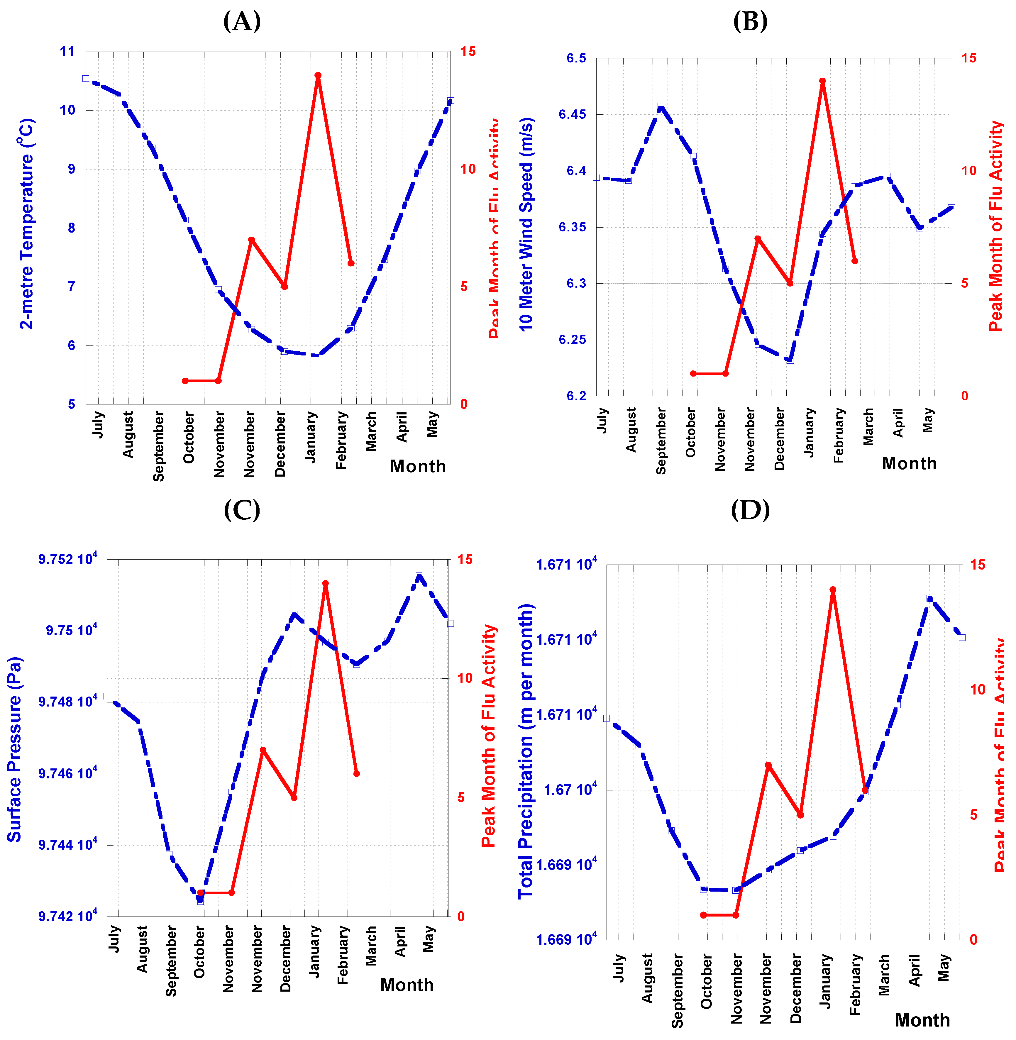 Preprints 67302 g002