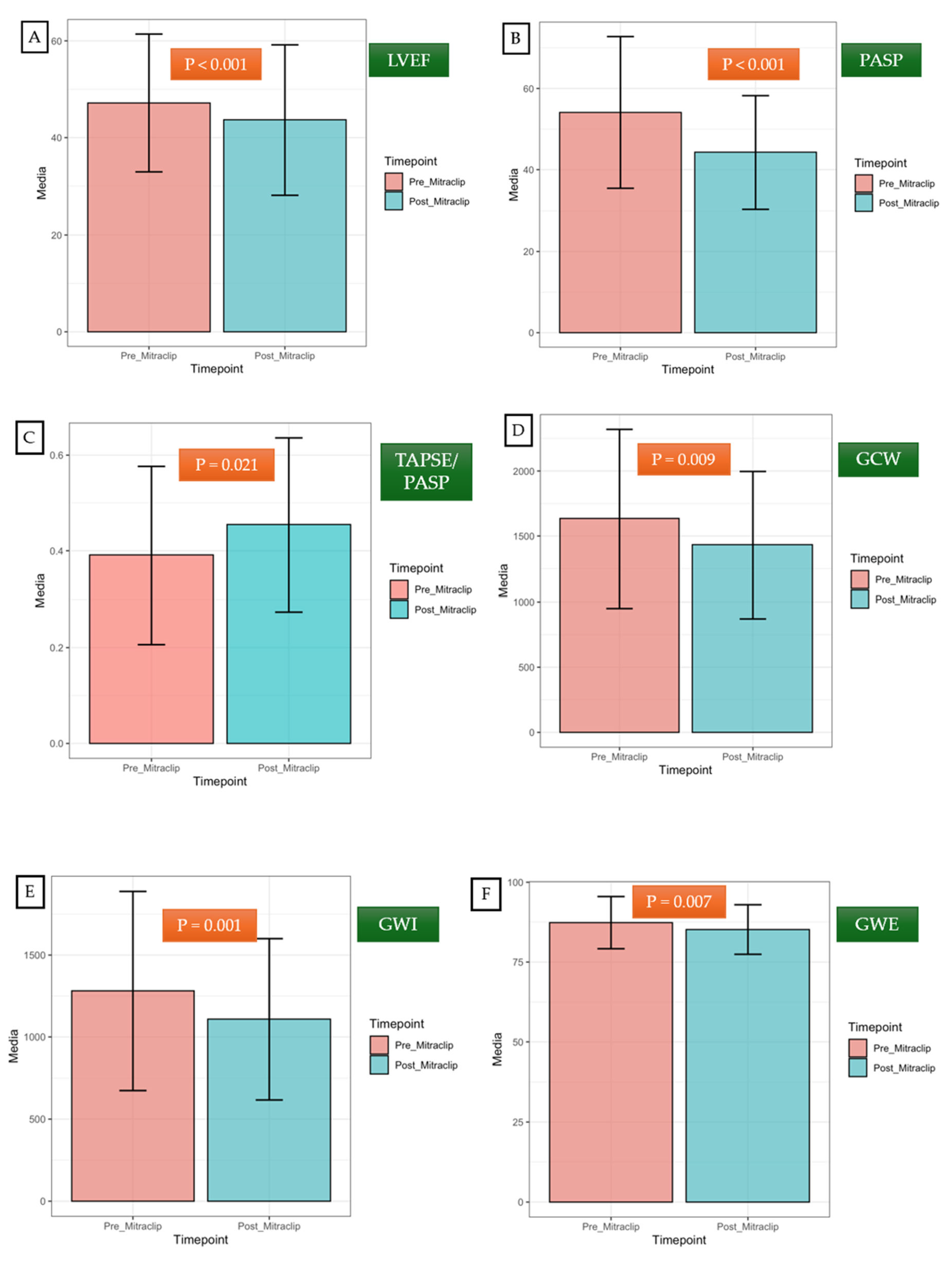 Preprints 106024 g004