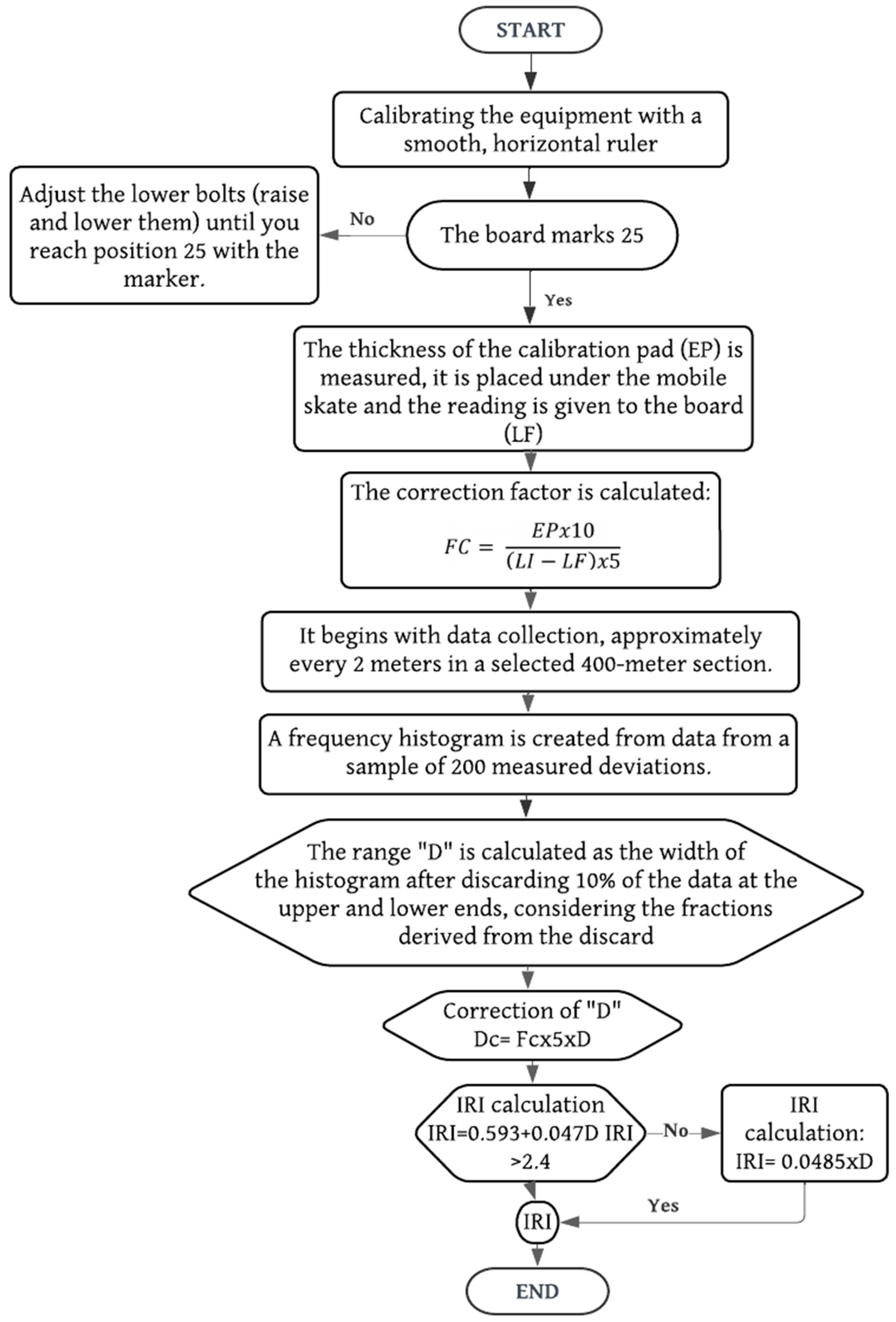 Preprints 119493 g001