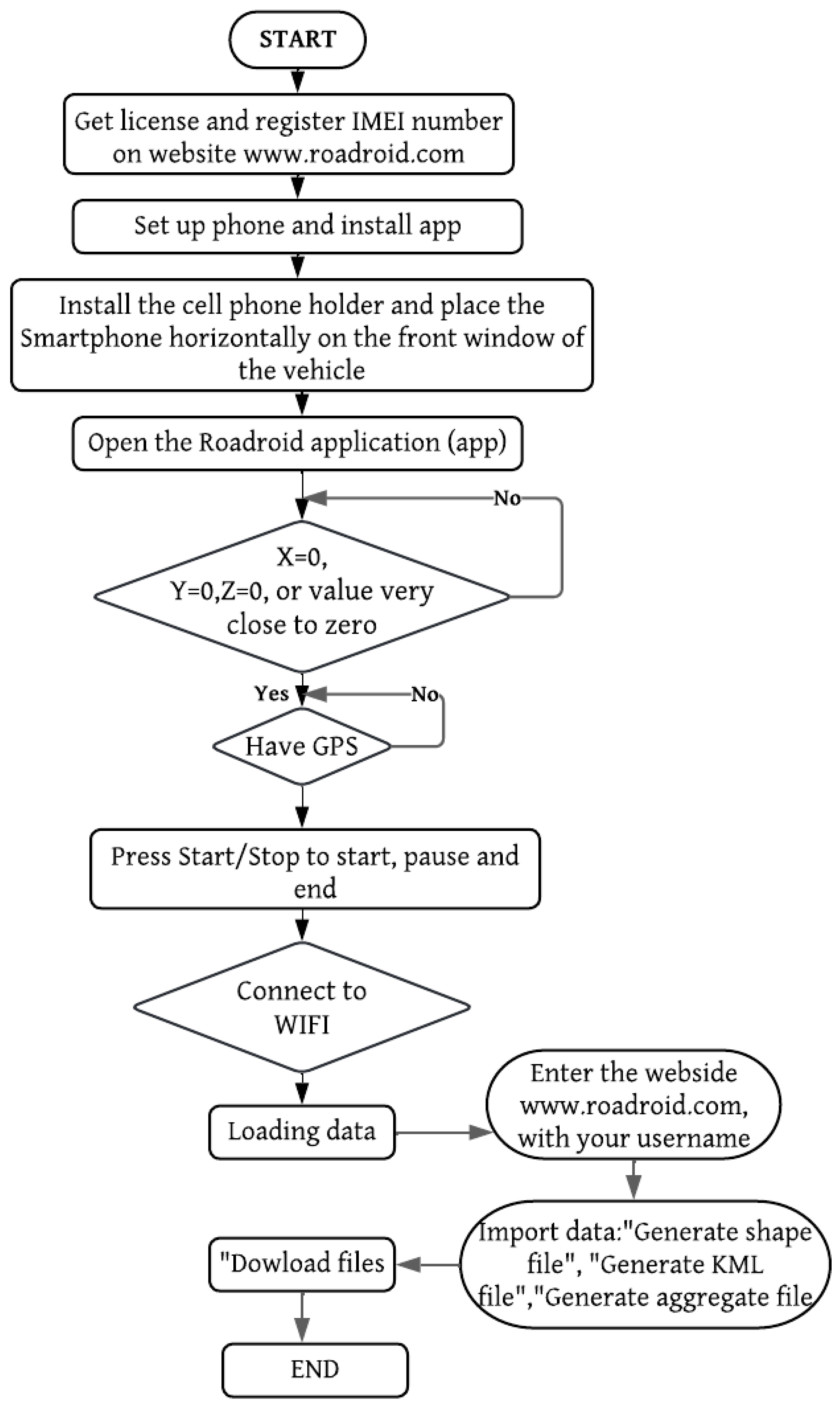 Preprints 119493 g002