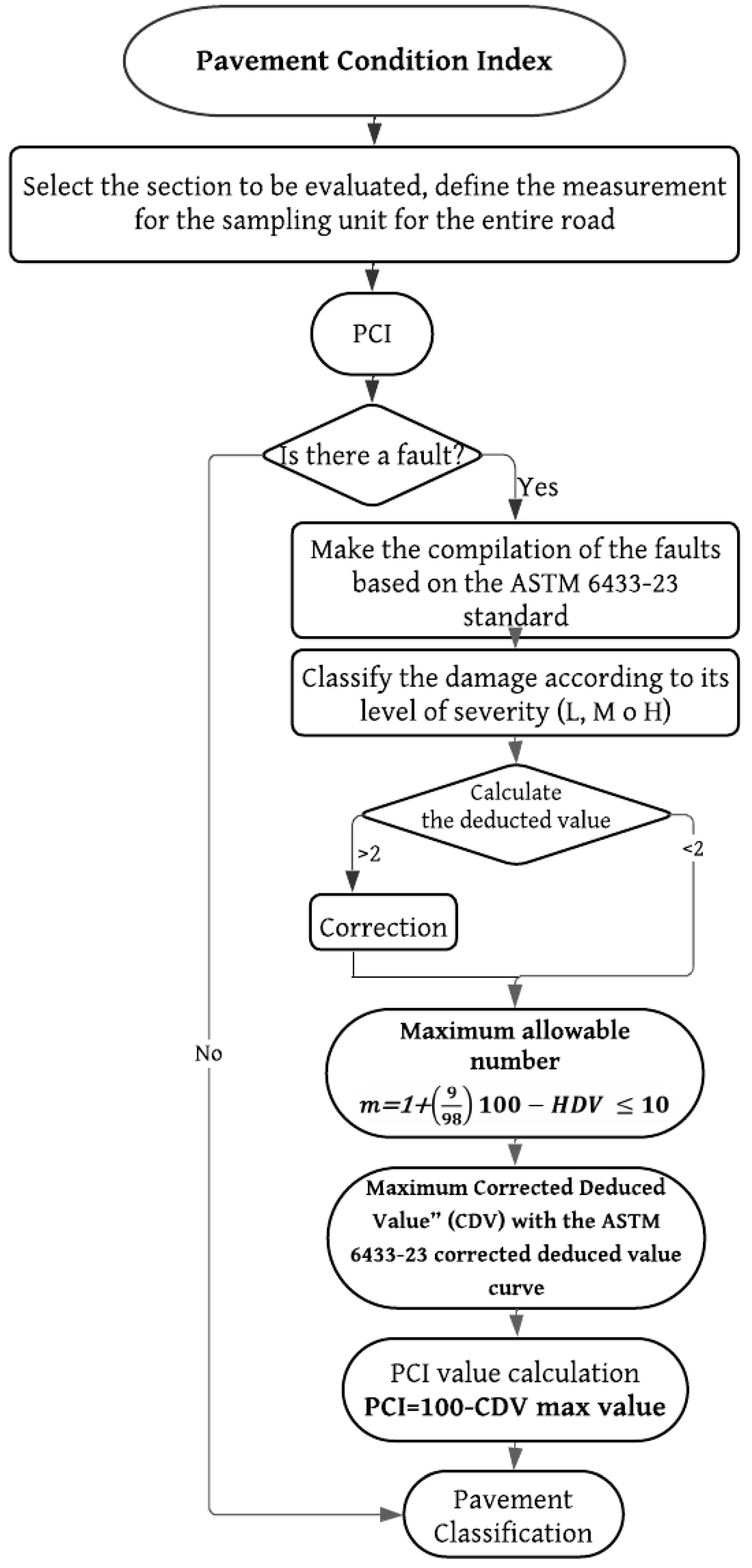 Preprints 119493 g003