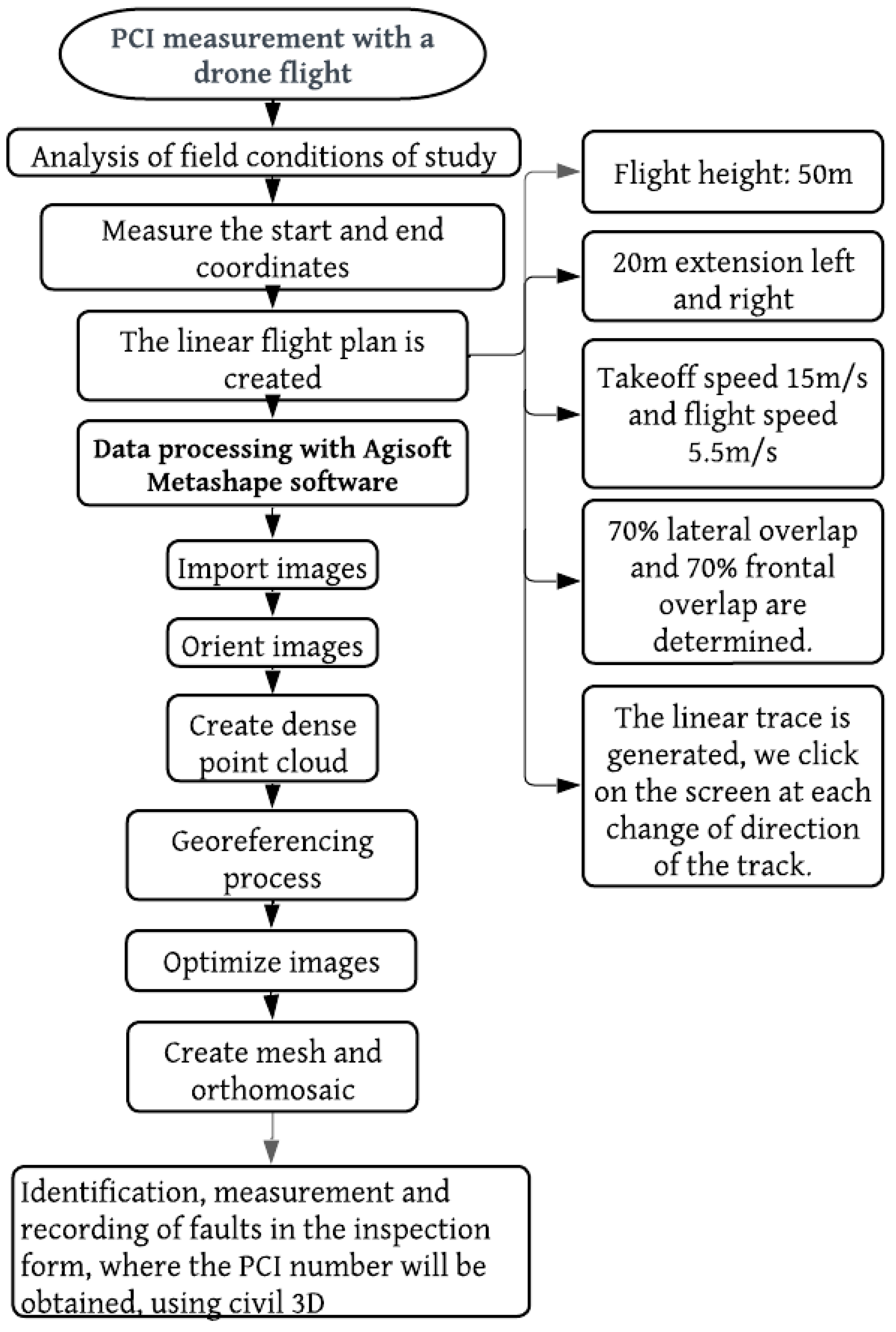 Preprints 119493 g004