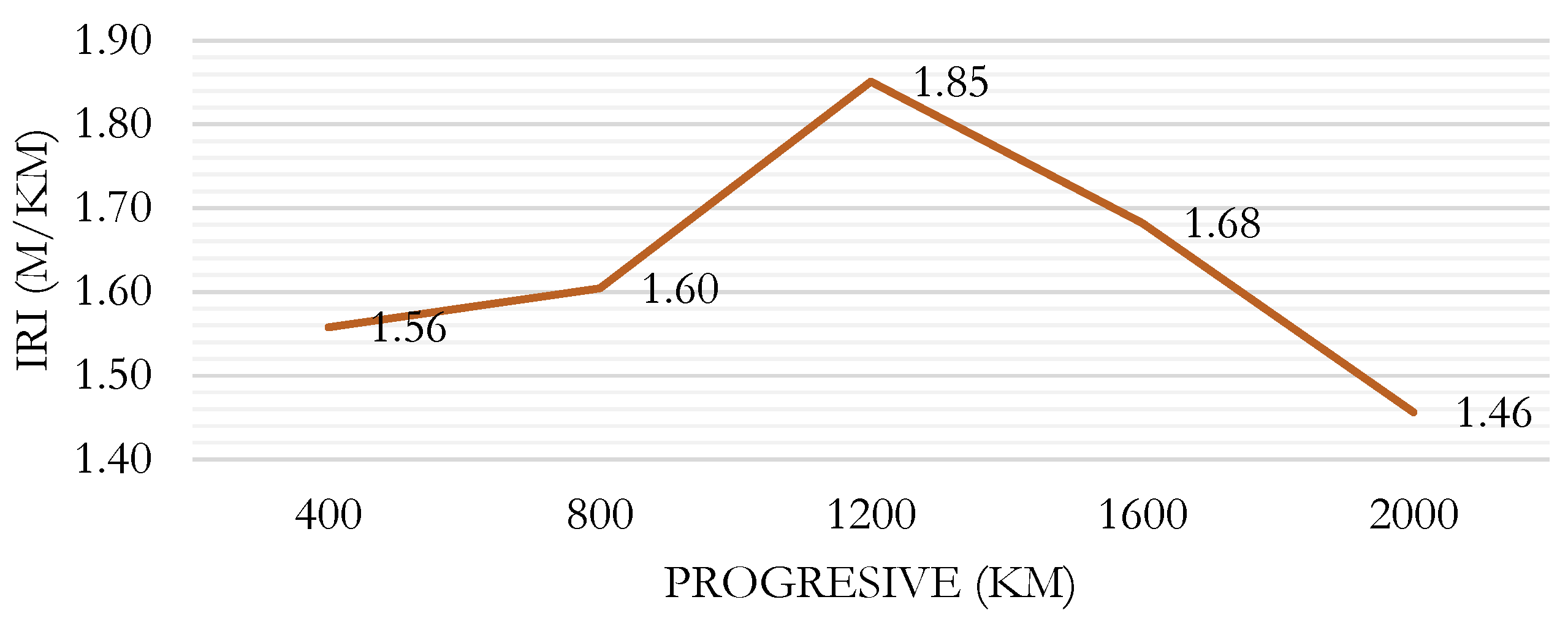 Preprints 119493 g005