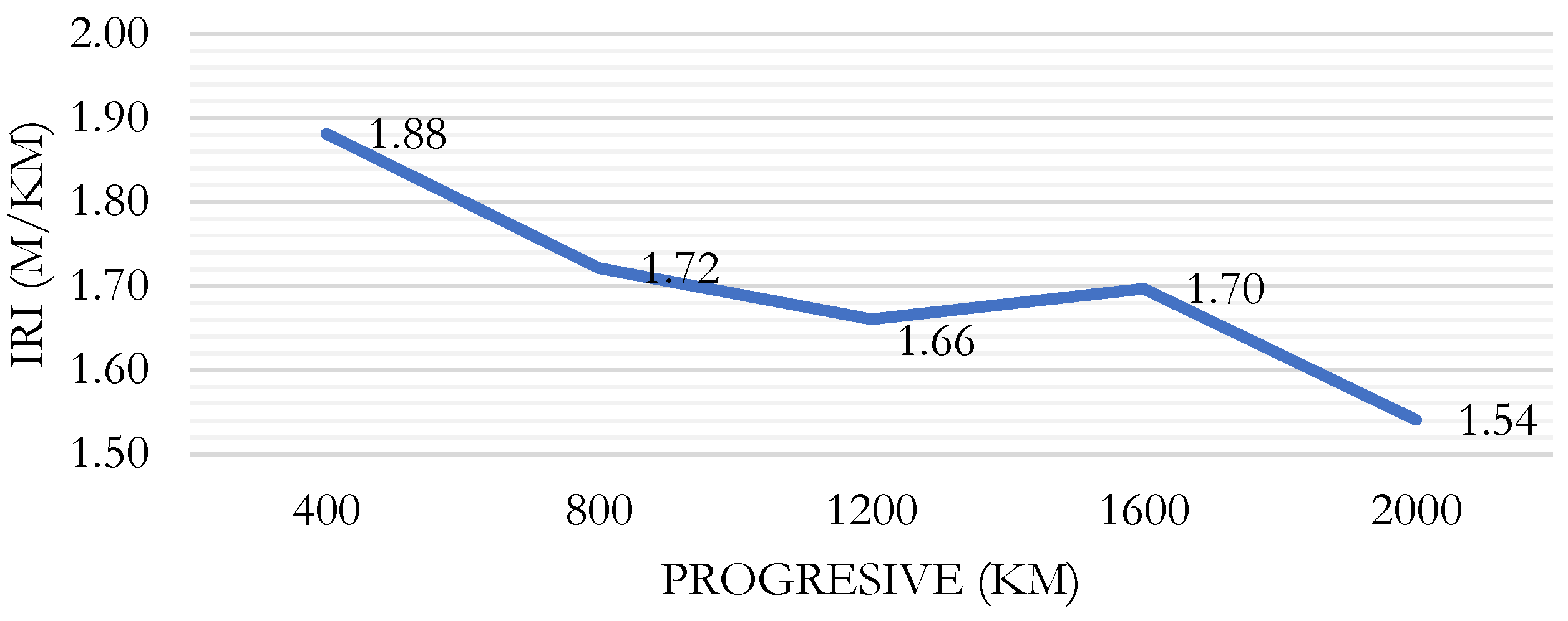 Preprints 119493 g006