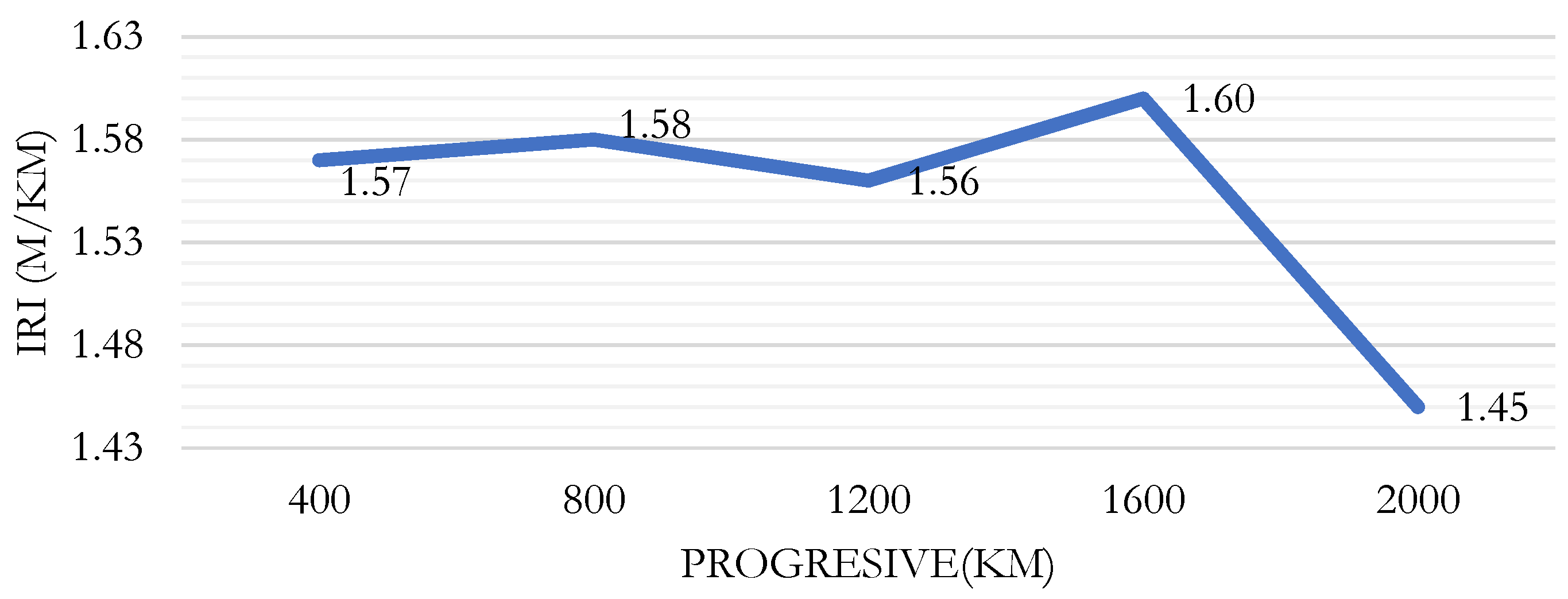 Preprints 119493 g008