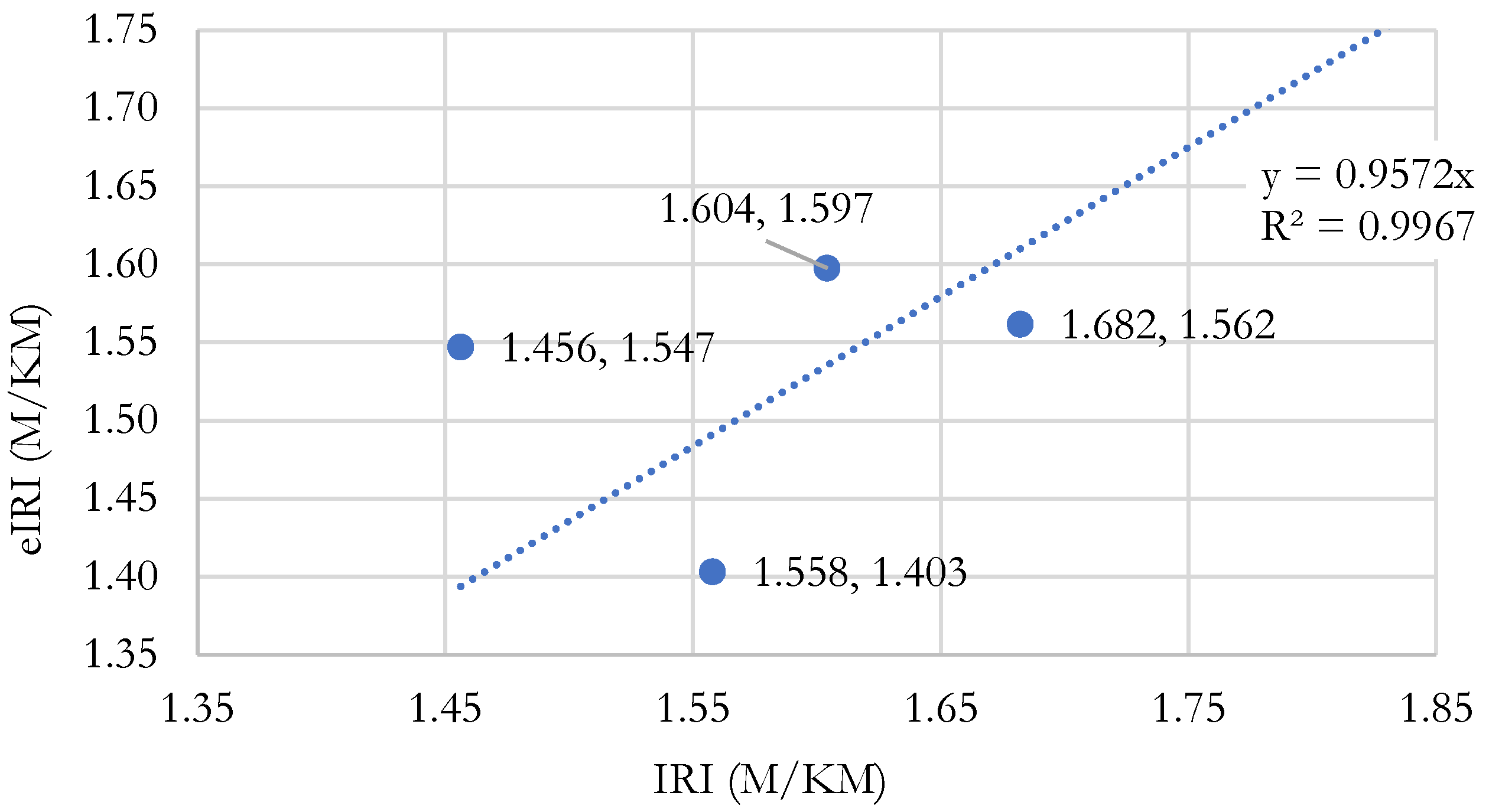 Preprints 119493 g009