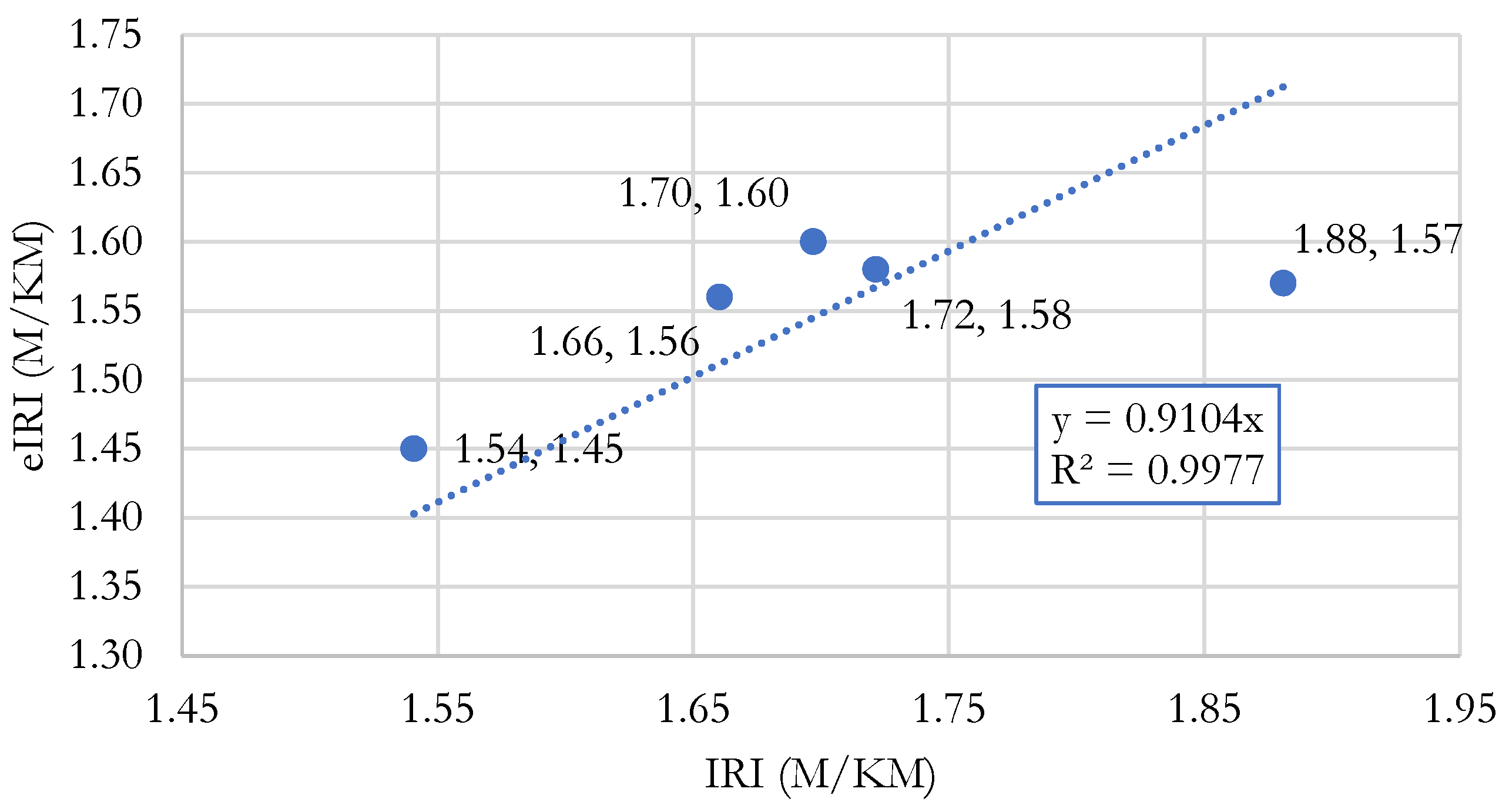 Preprints 119493 g010