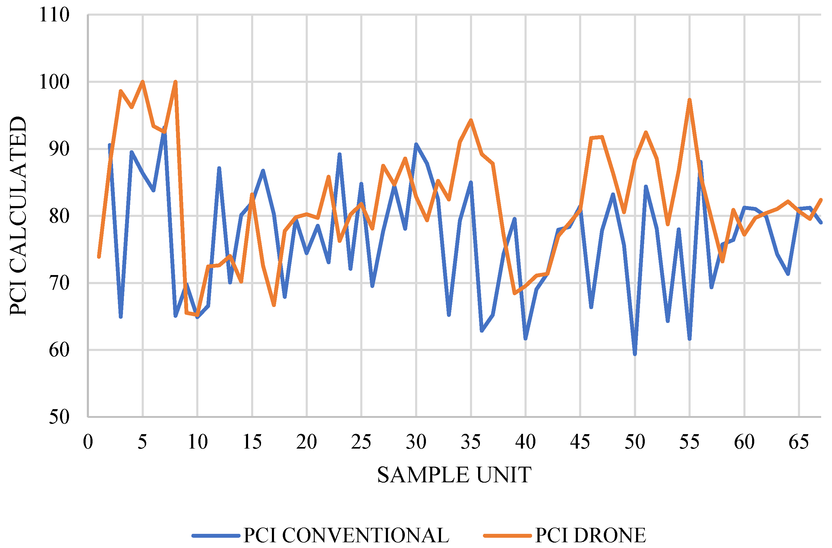 Preprints 119493 g012