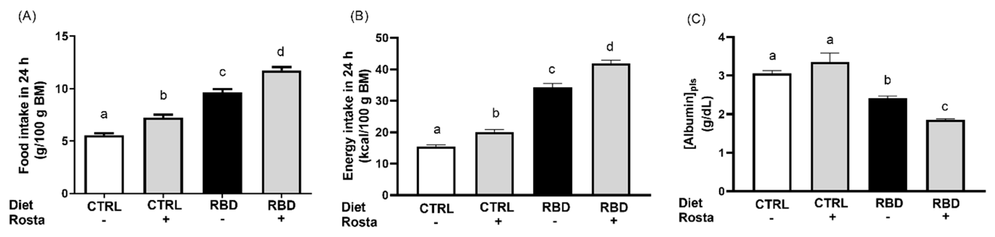 Preprints 78131 g002