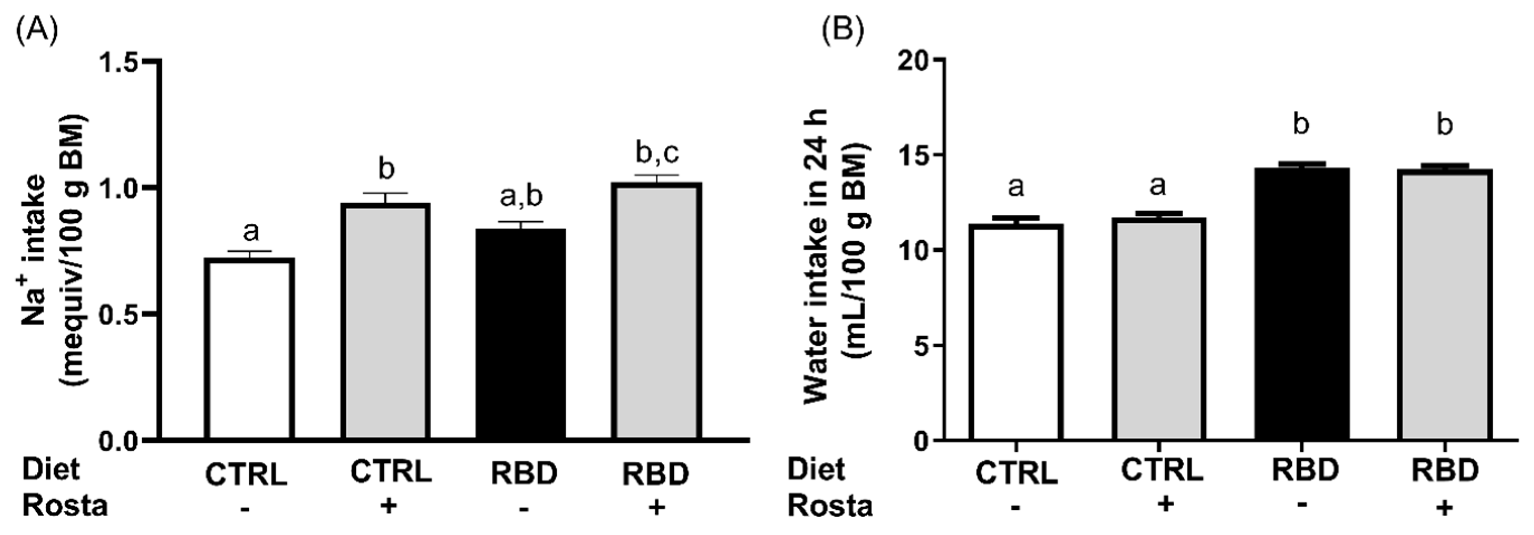 Preprints 78131 g003