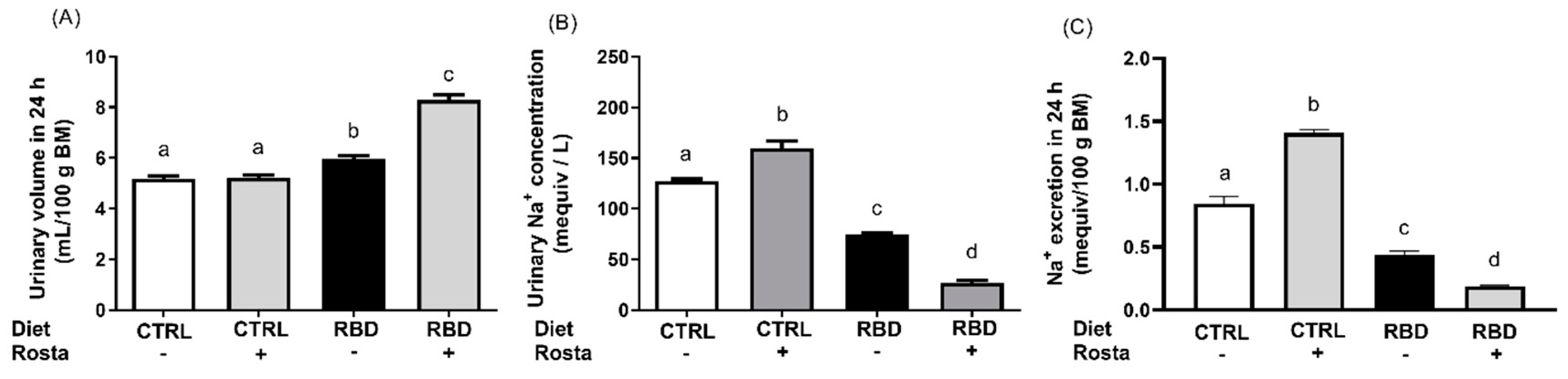 Preprints 78131 g004