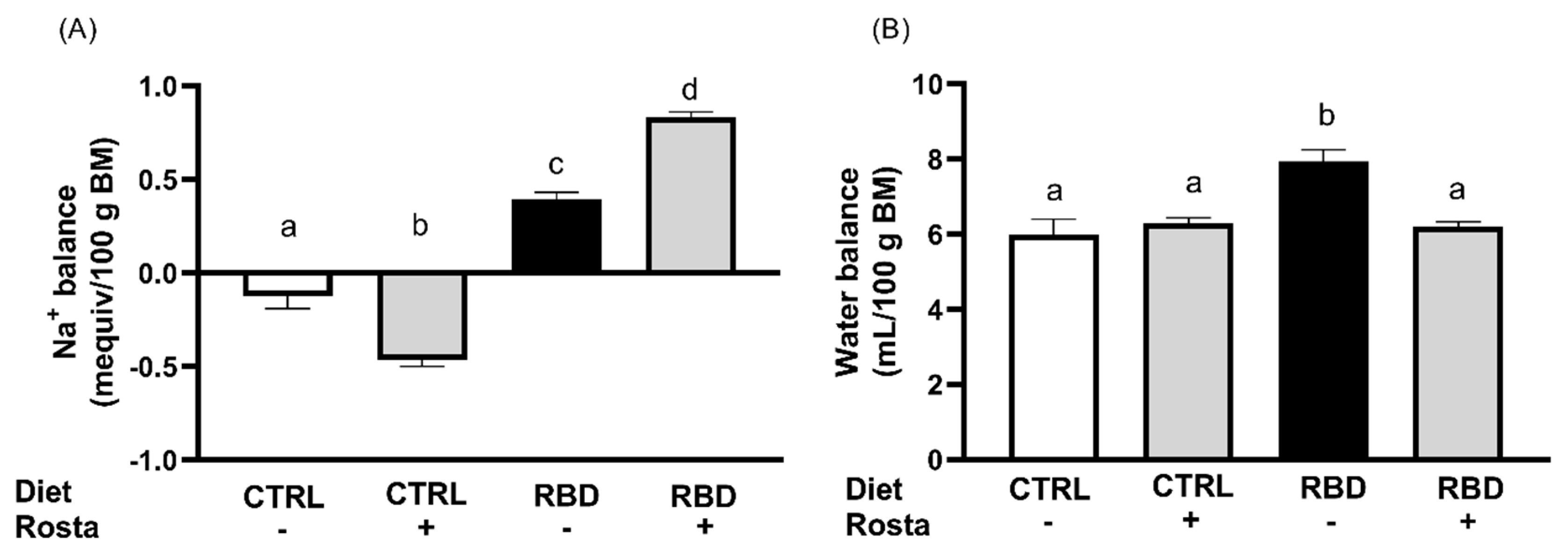 Preprints 78131 g005