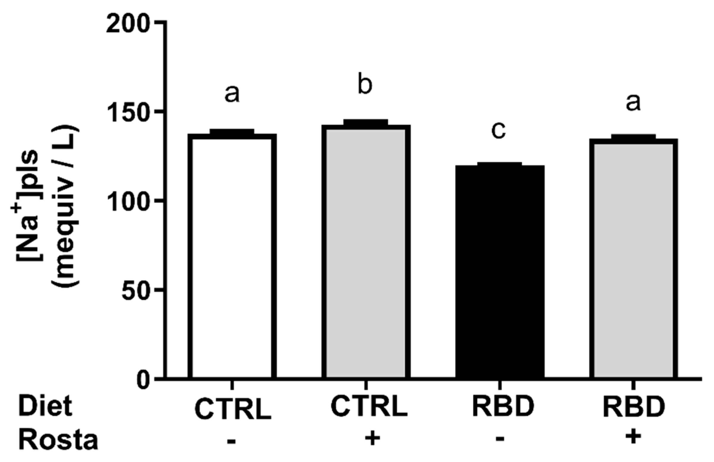 Preprints 78131 g006