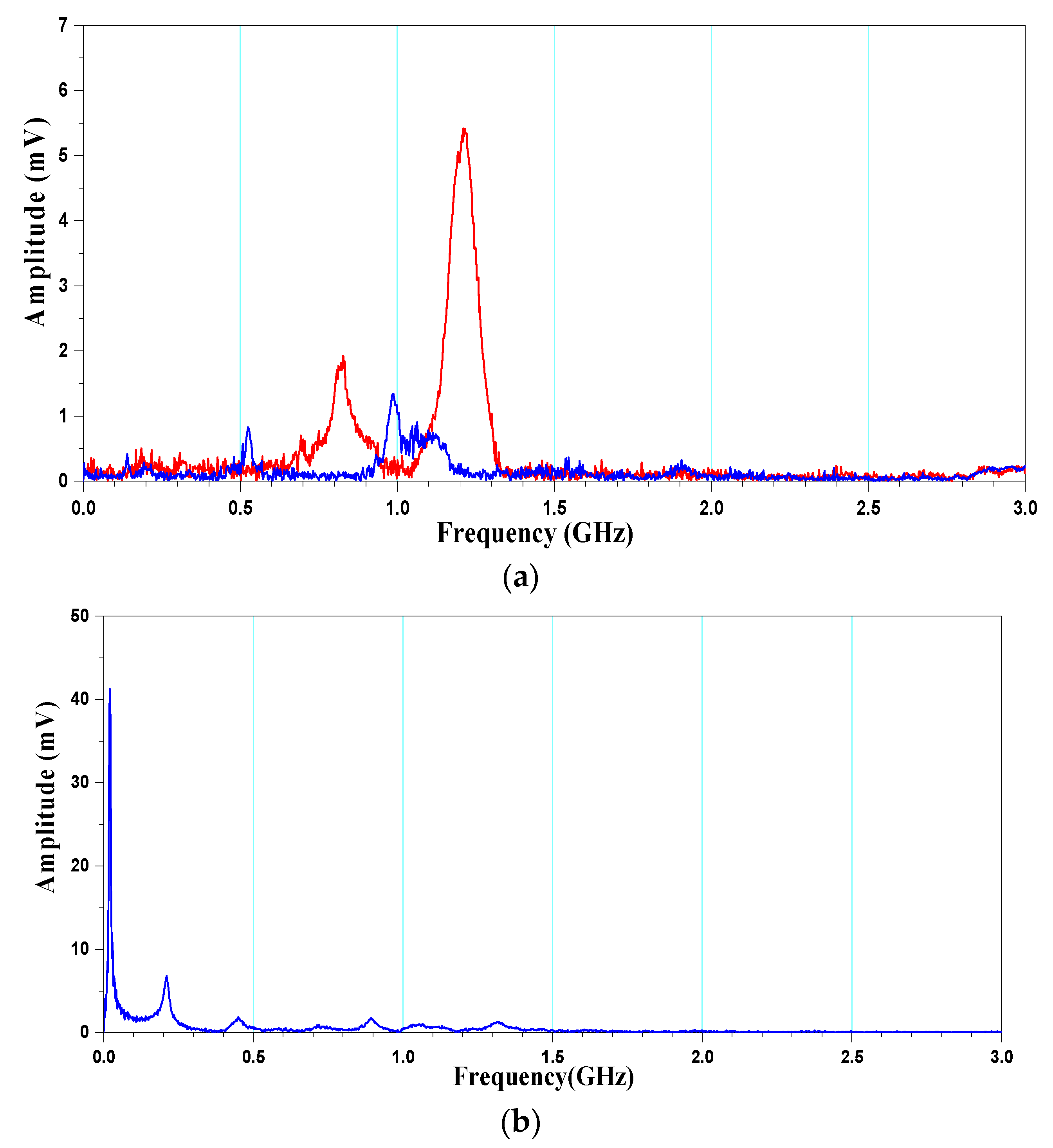 Preprints 110360 g010