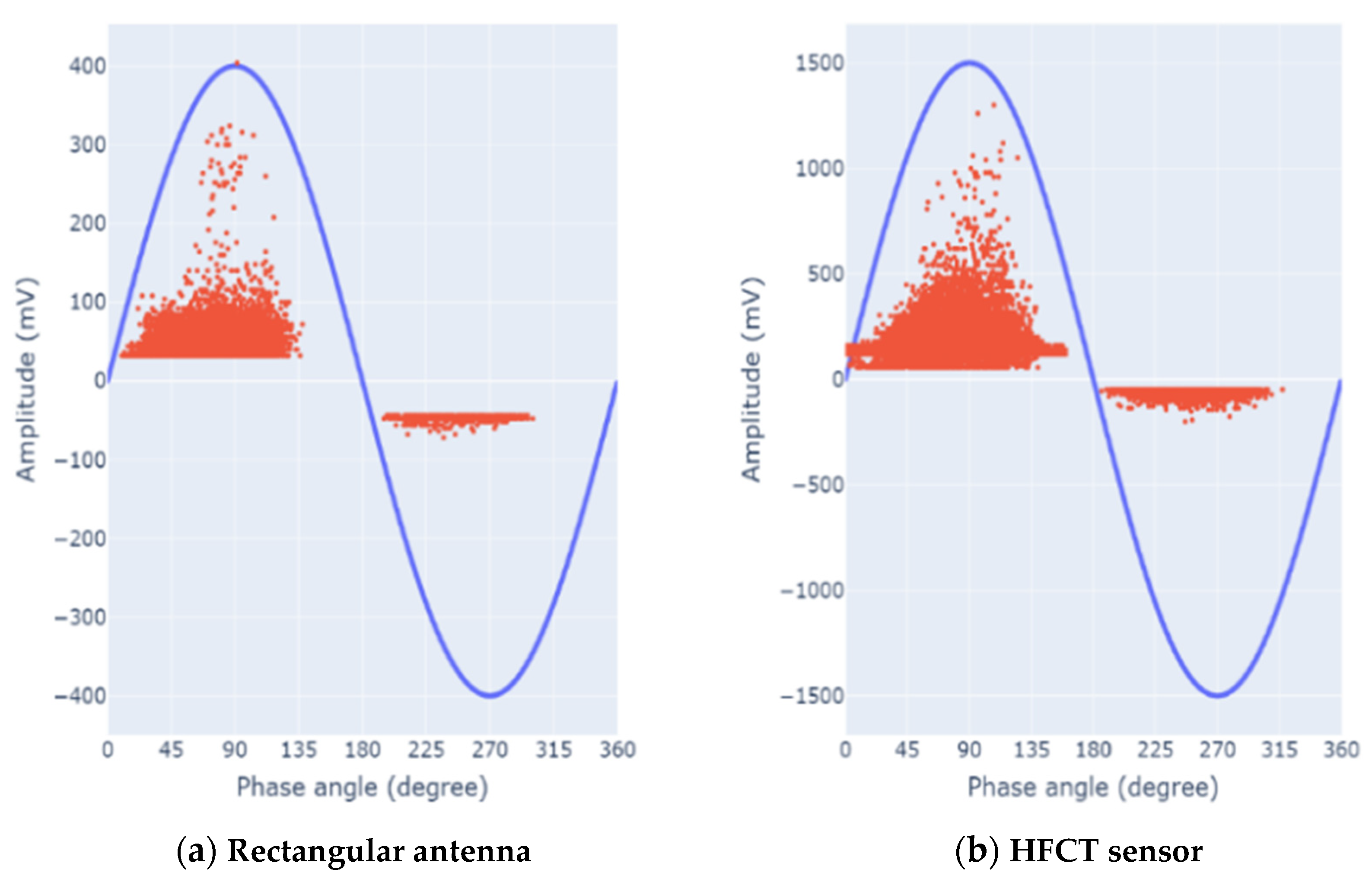 Preprints 110360 g013