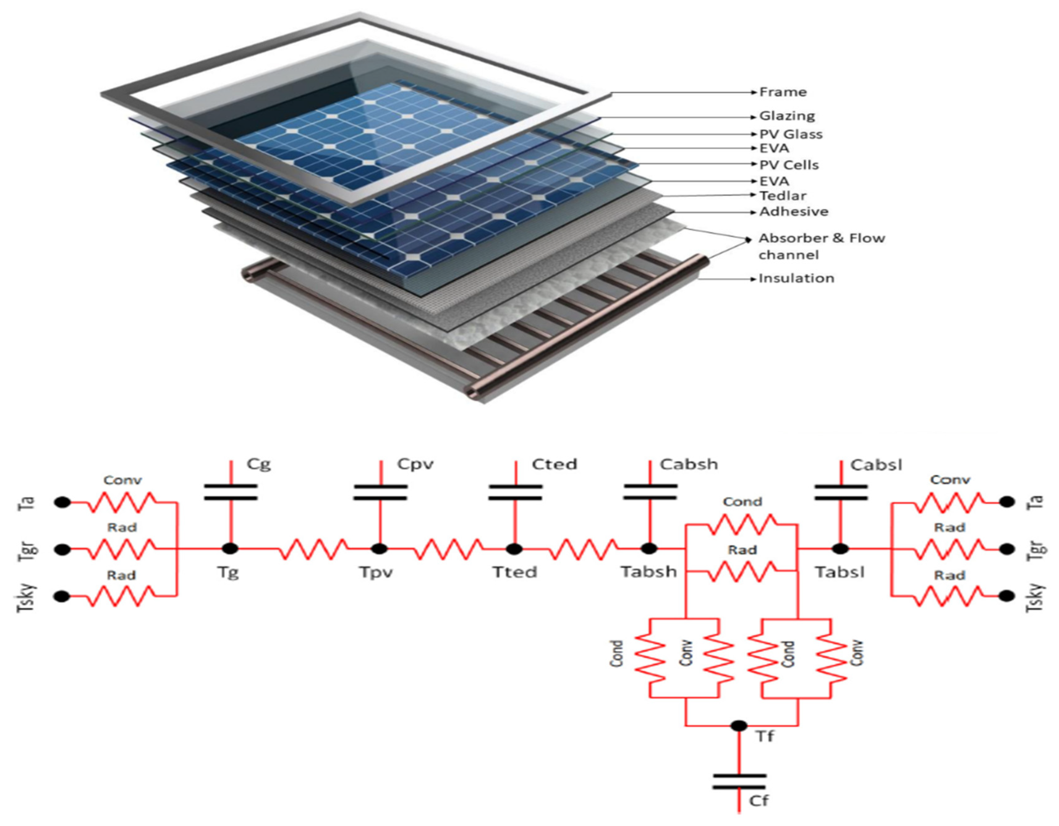 Preprints 103995 g001