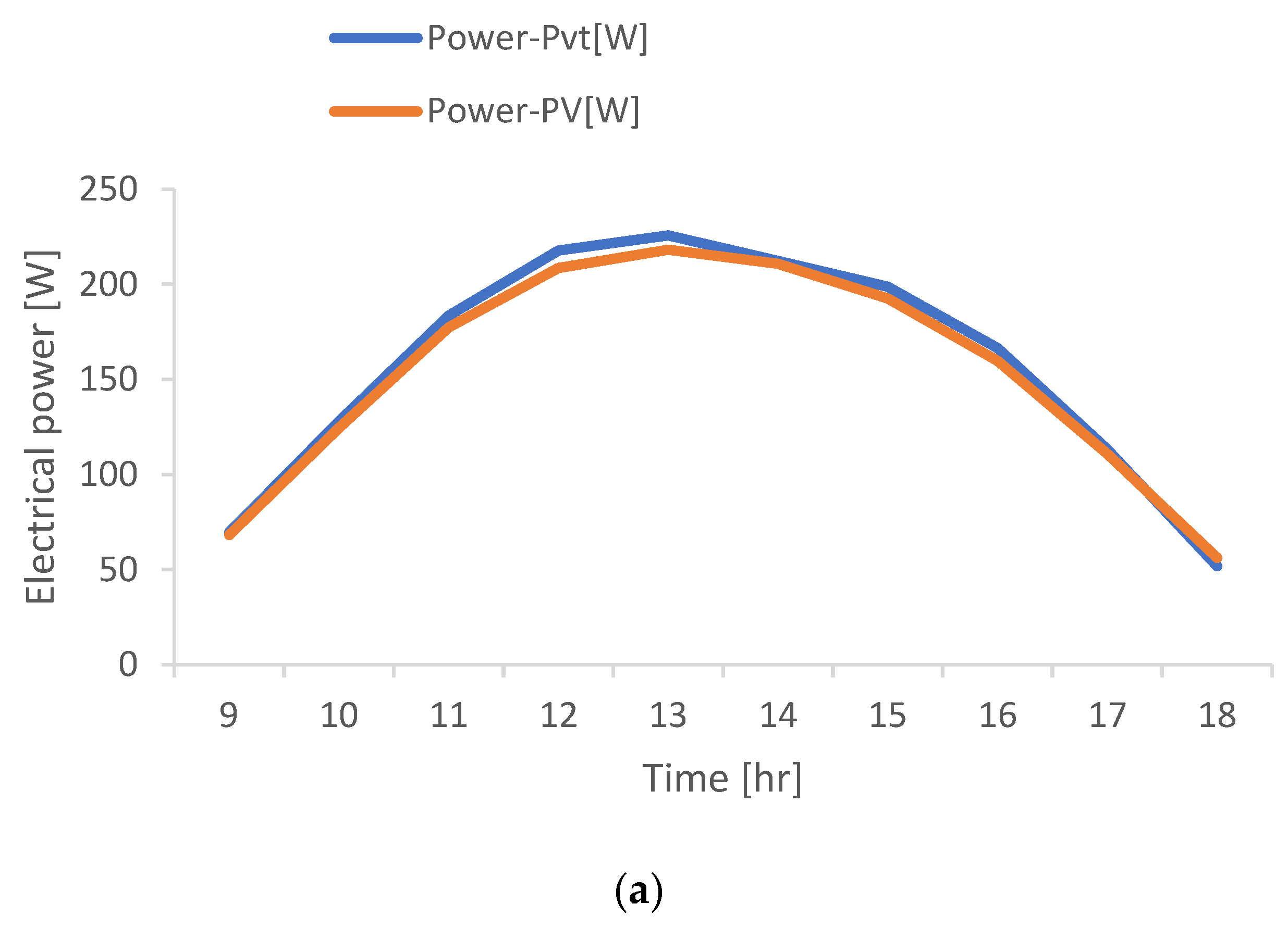 Preprints 103995 g011a