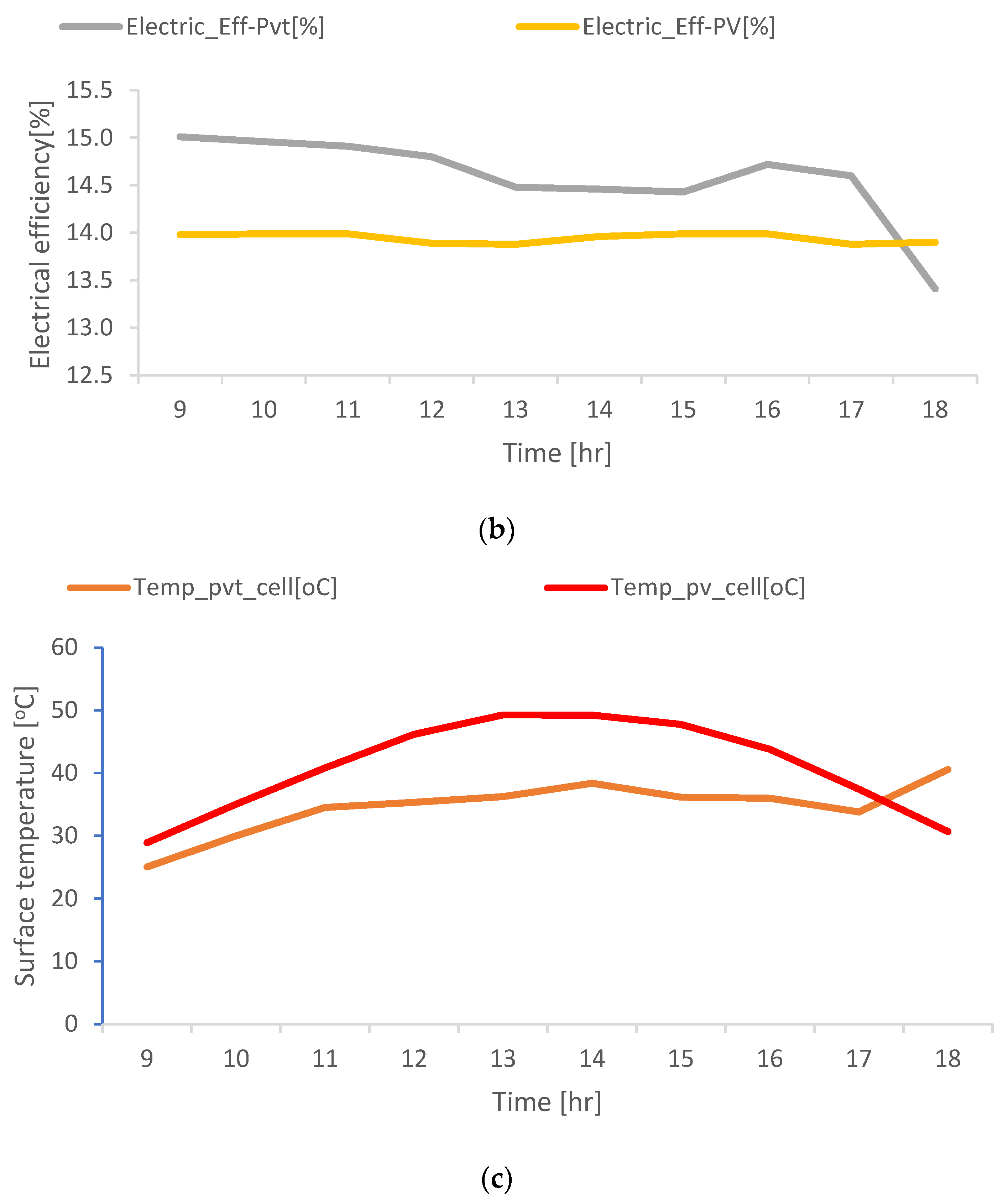 Preprints 103995 g011b