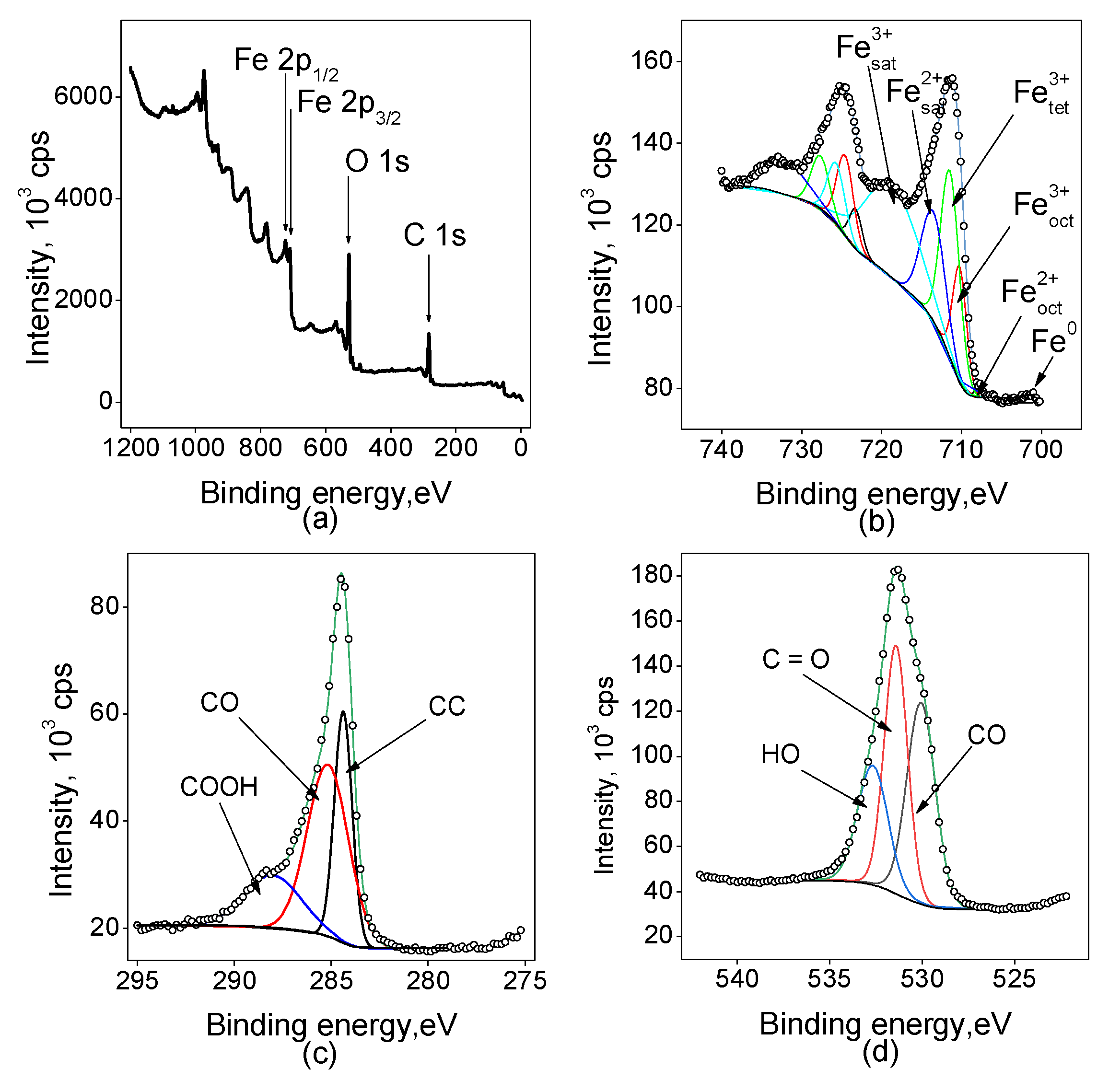 Preprints 109808 g002