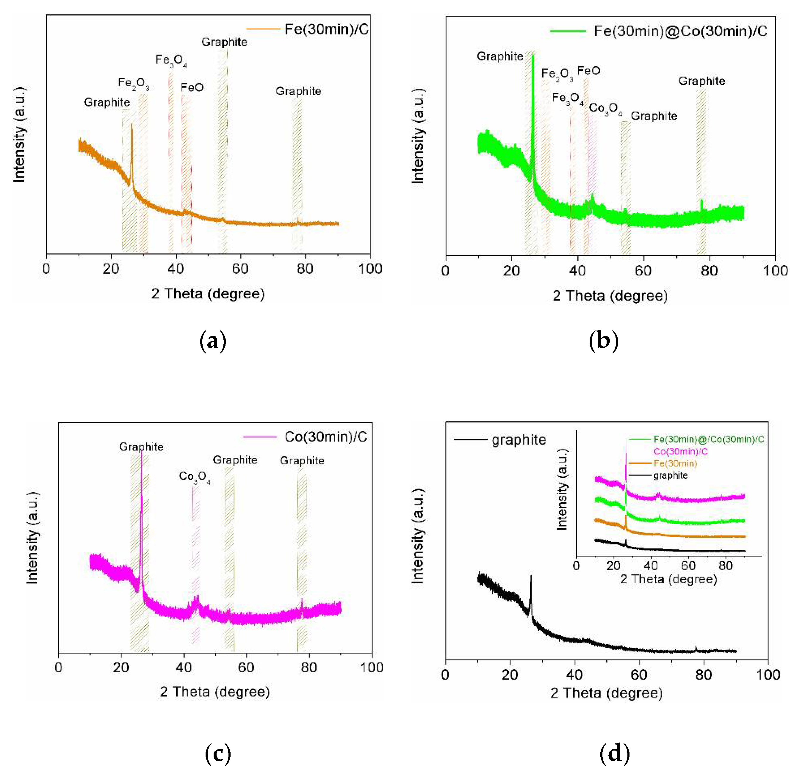 Preprints 109808 g004