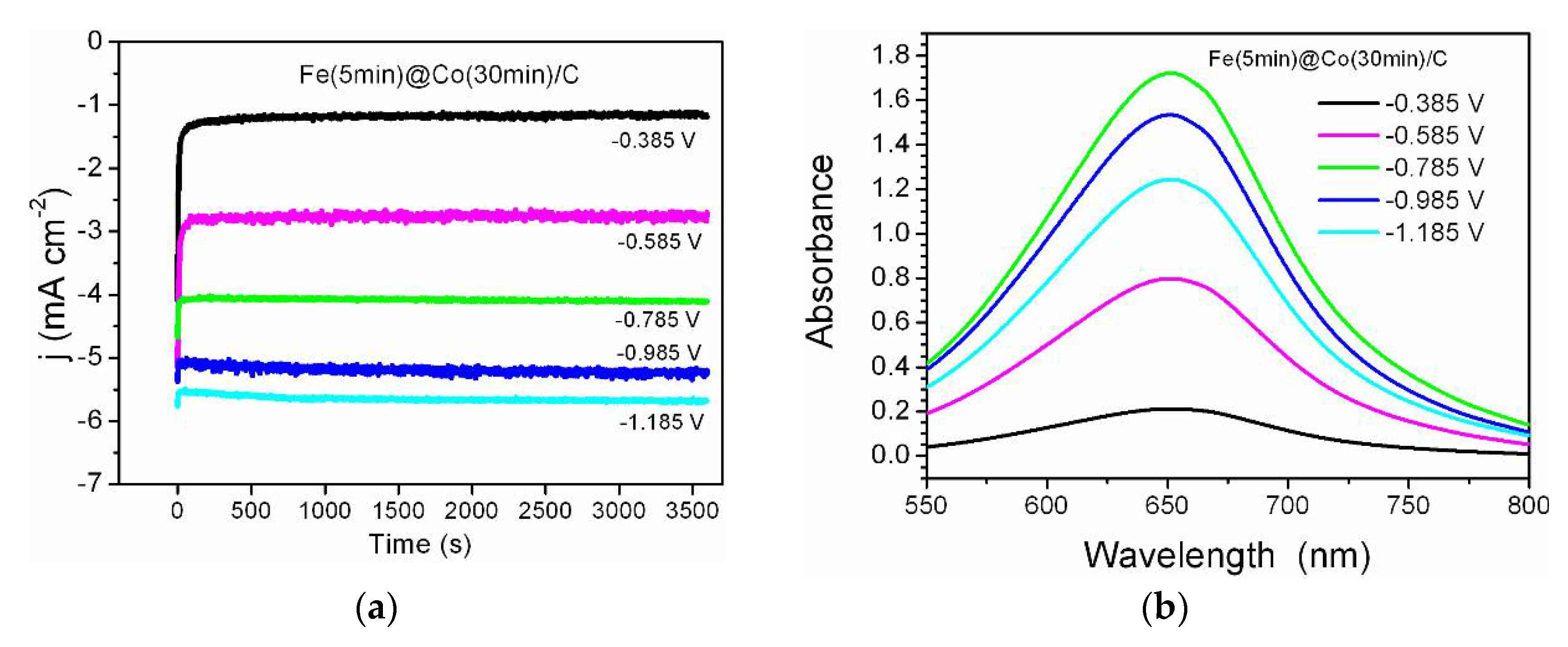 Preprints 109808 g006