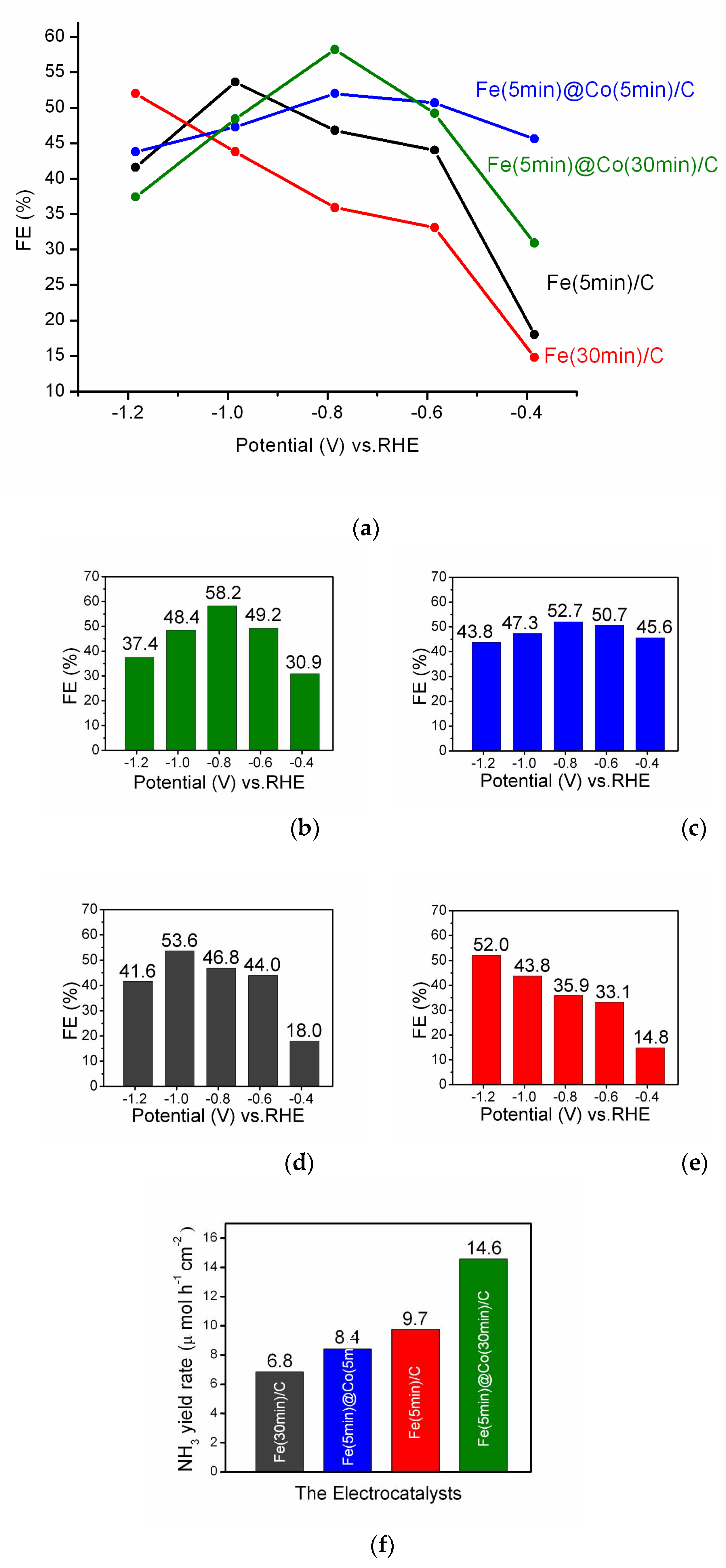 Preprints 109808 g007