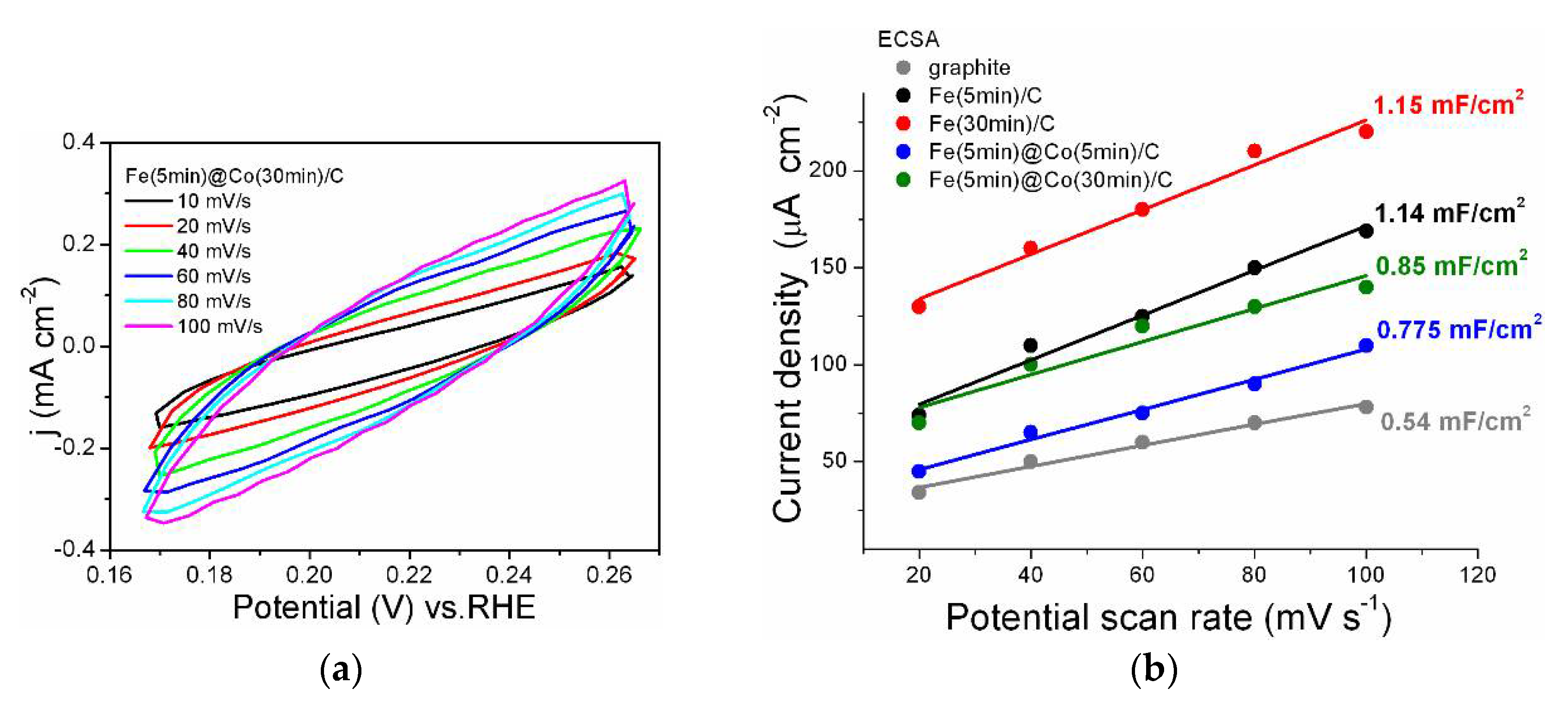 Preprints 109808 g008