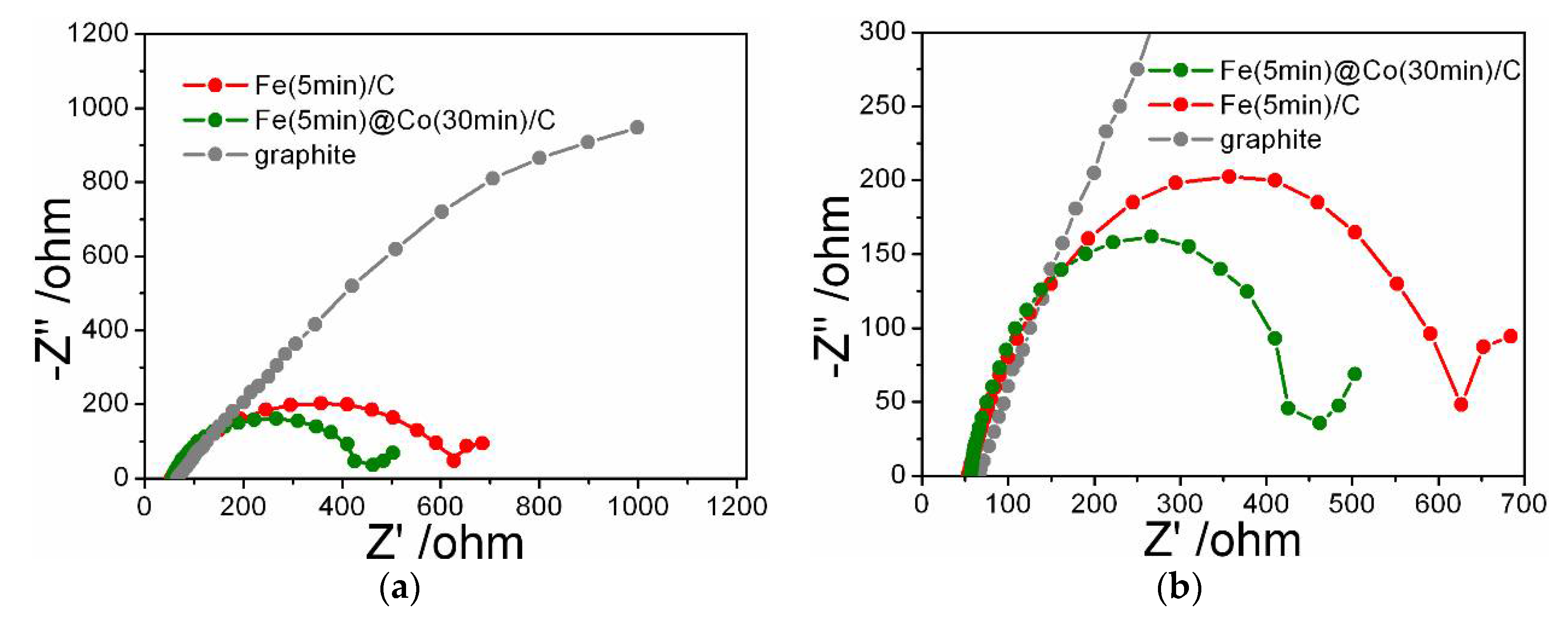 Preprints 109808 g009