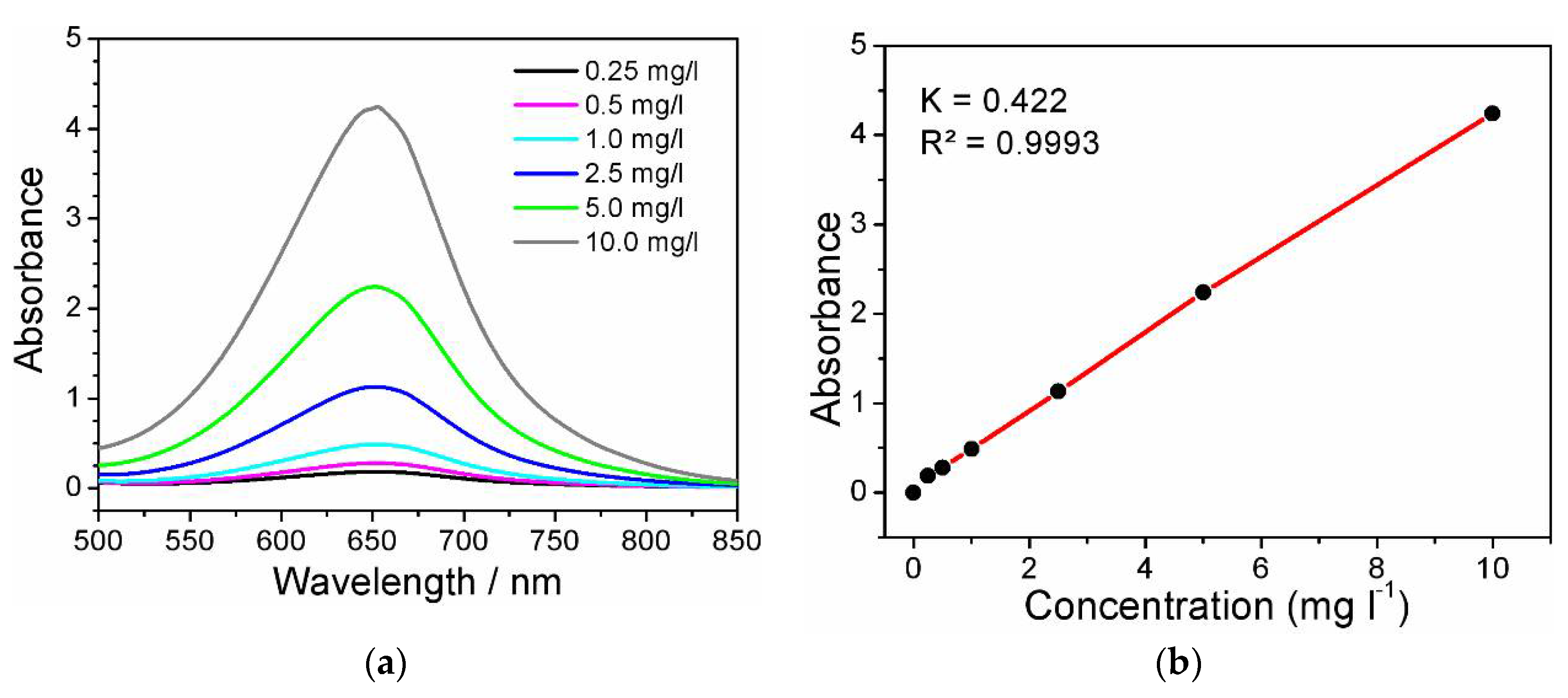 Preprints 109808 g010