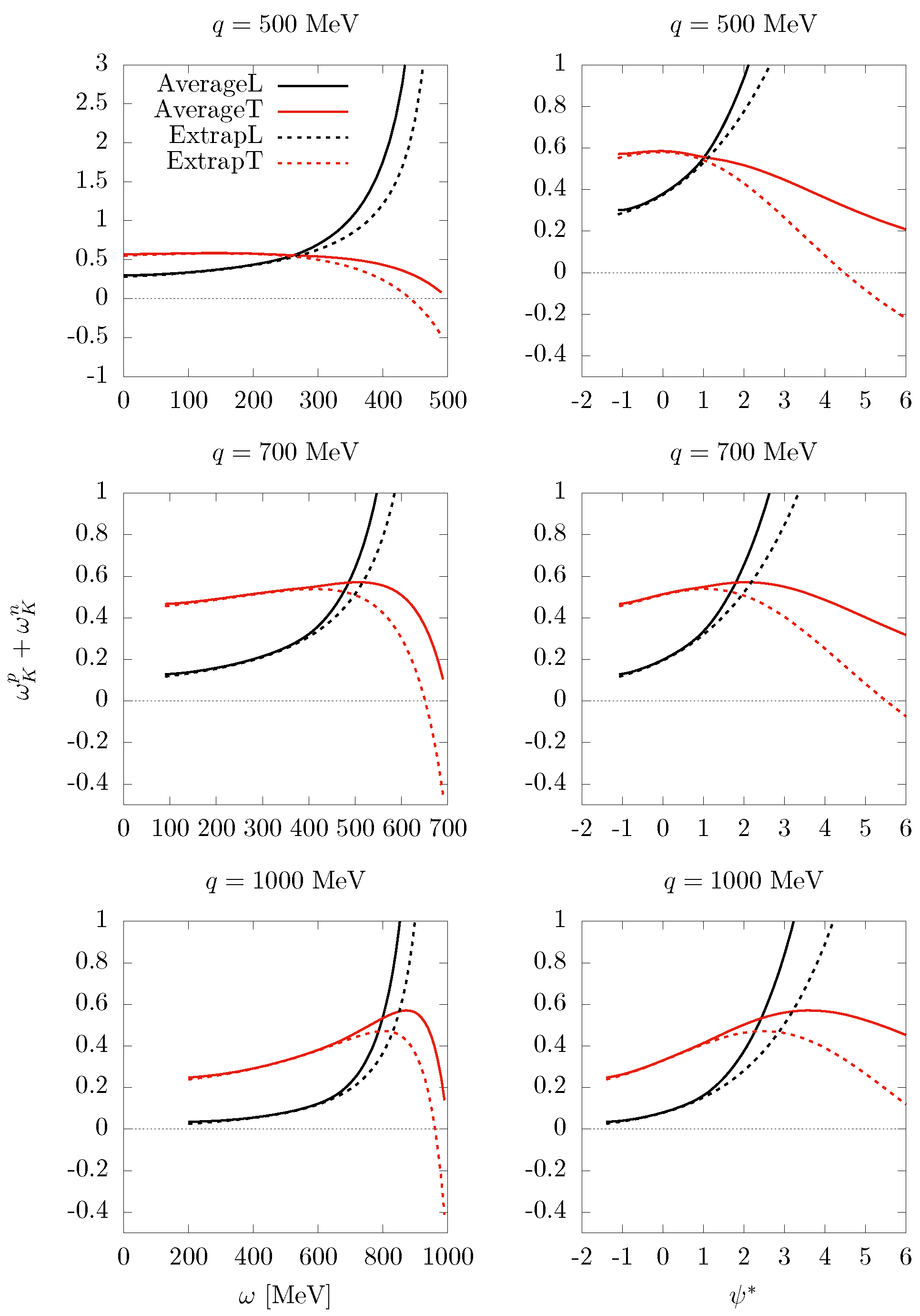 Preprints 69471 g003