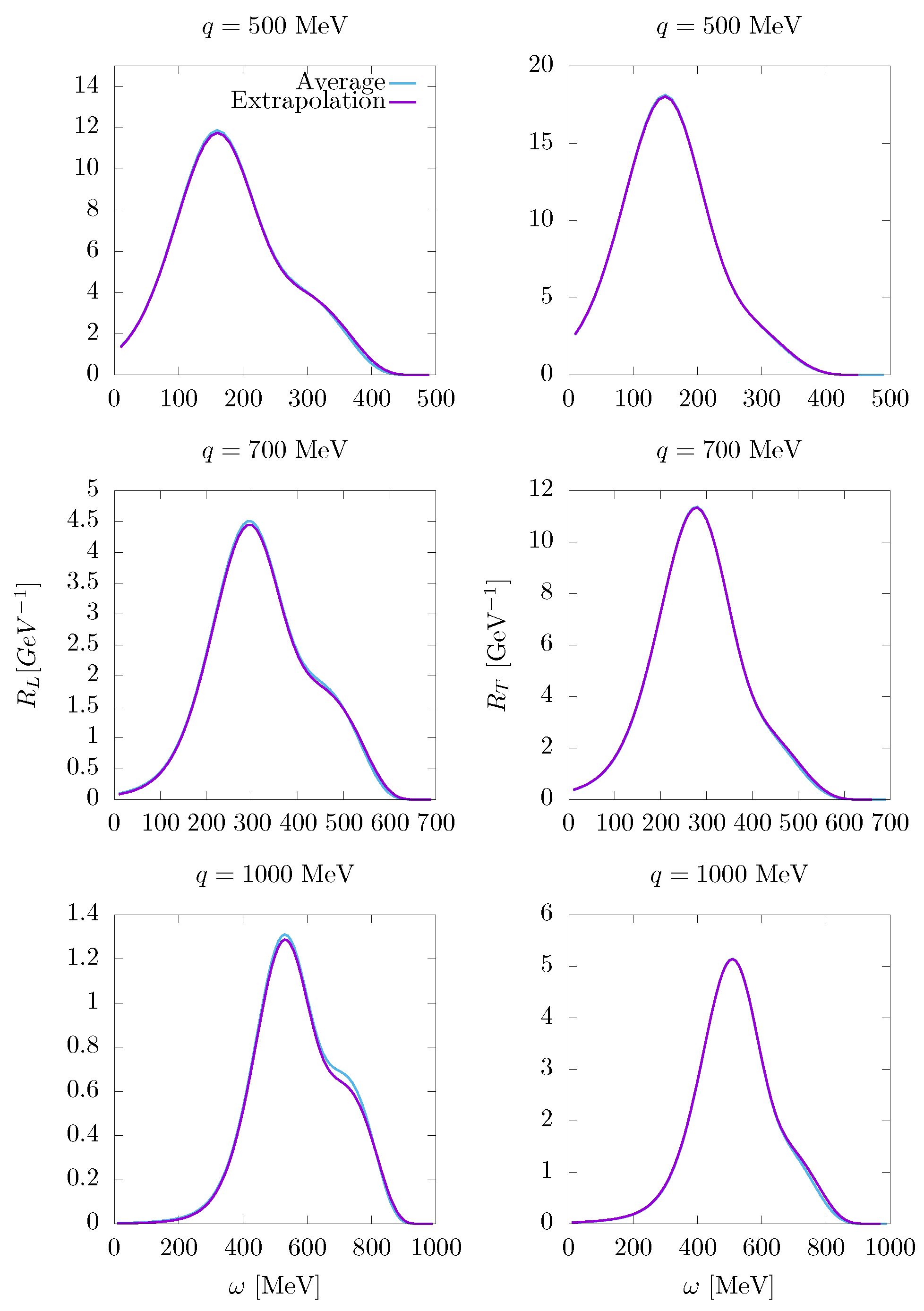 Preprints 69471 g007