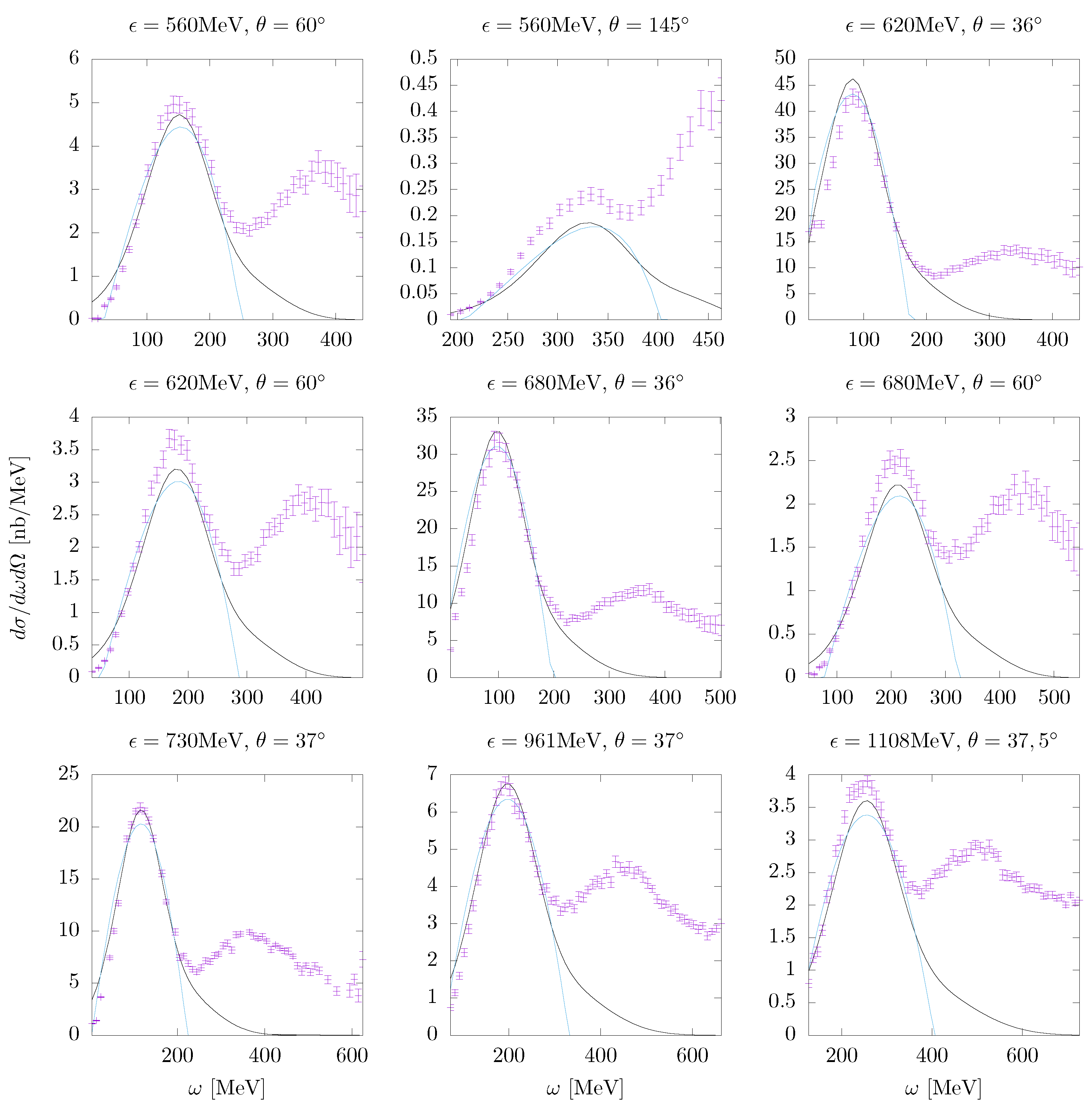 Preprints 69471 g009