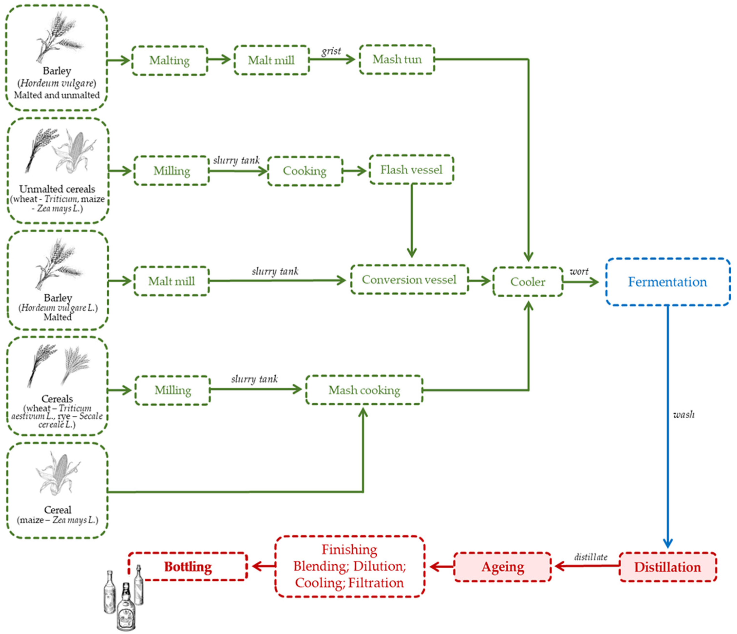 Preprints 95247 g004