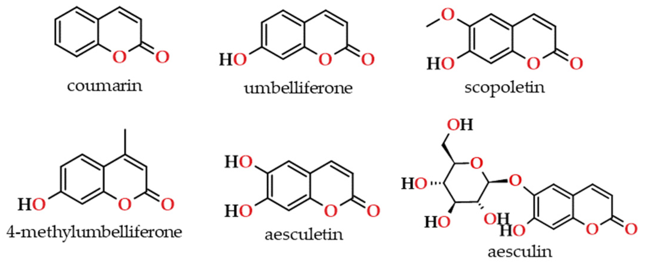 Preprints 95247 g016