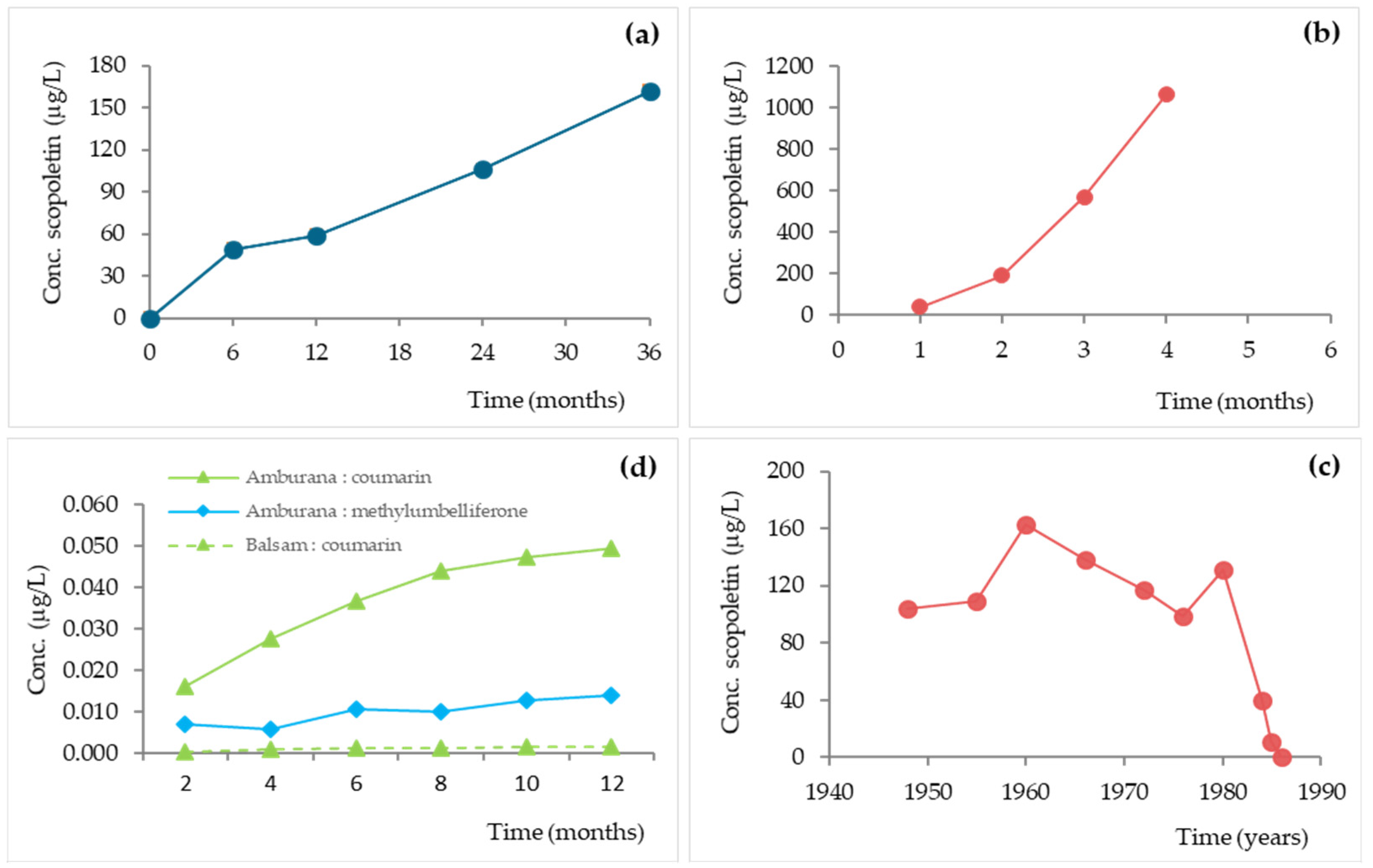 Preprints 95247 g018