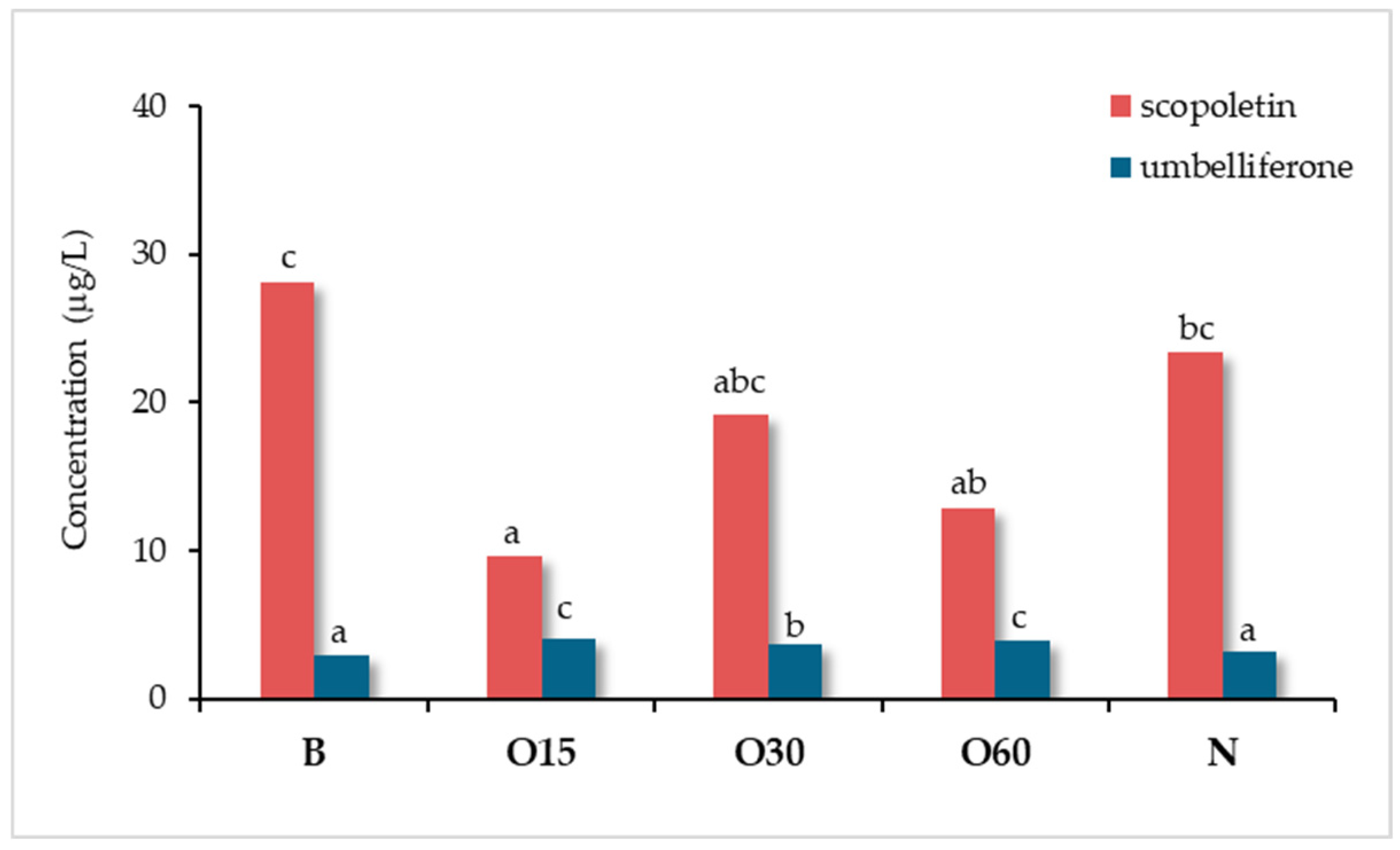 Preprints 95247 g019