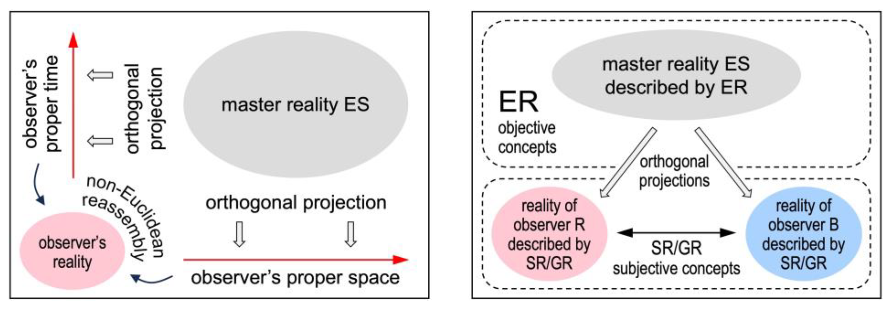 Preprints 116276 g001