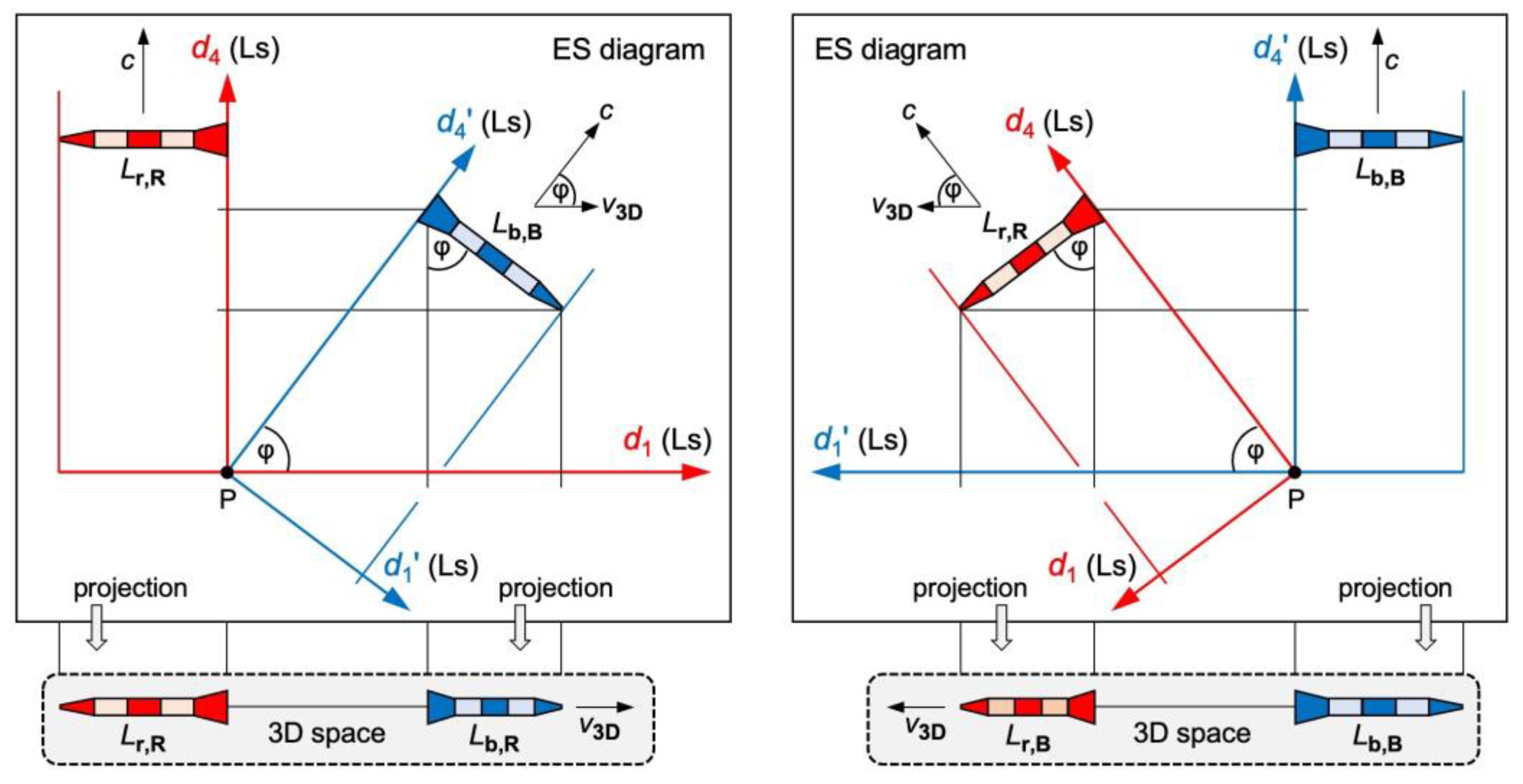 Preprints 116276 g003